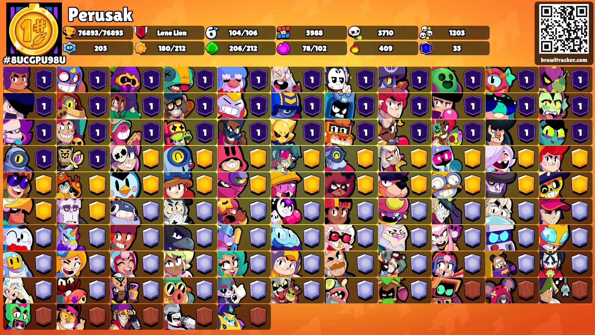 Perusak's Ranks