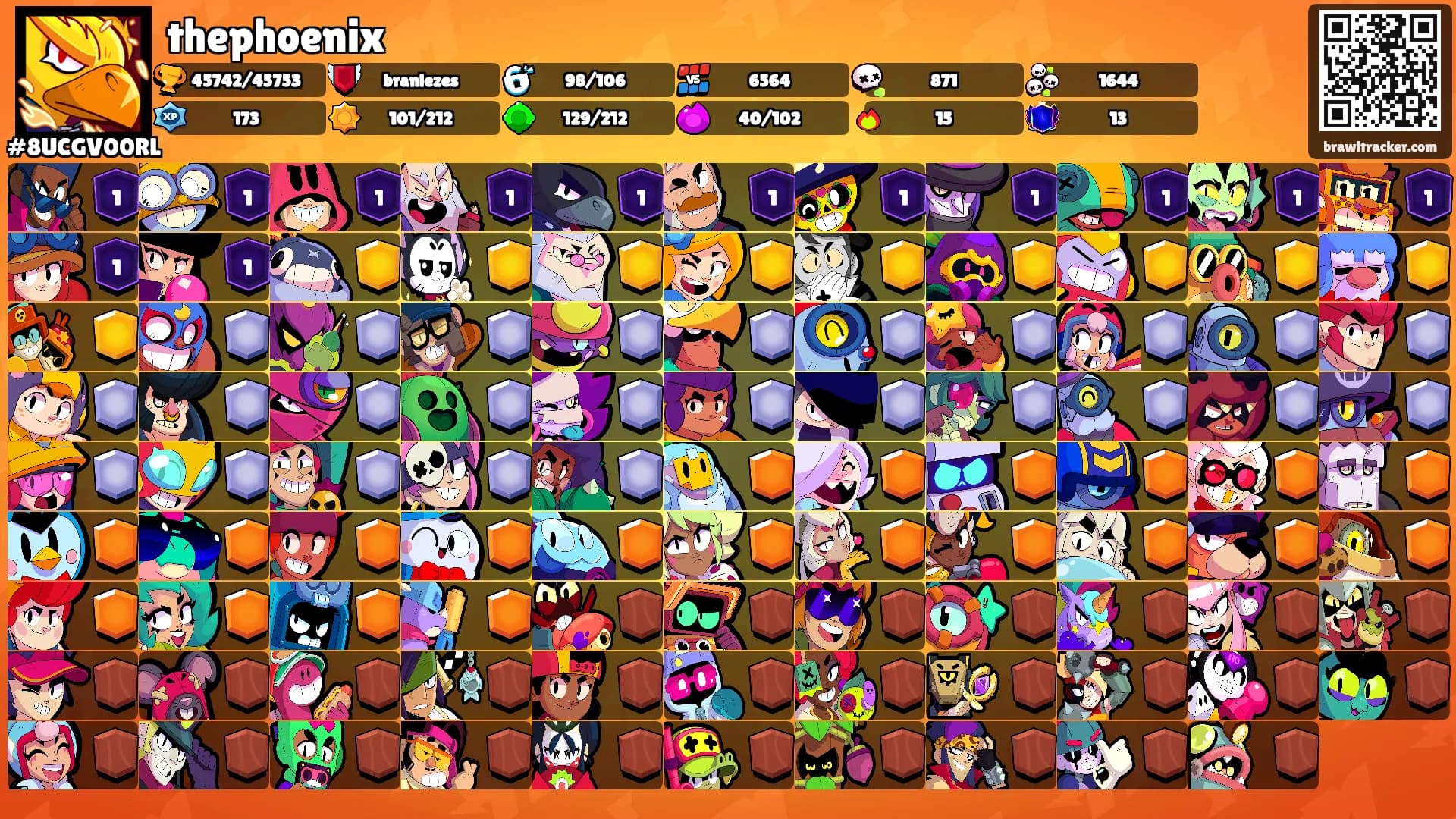 thephoenix's Ranks
