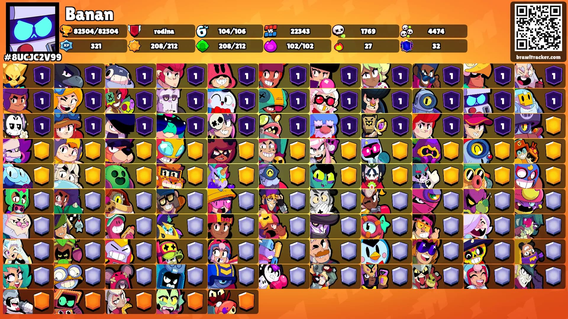 Banan's Ranks