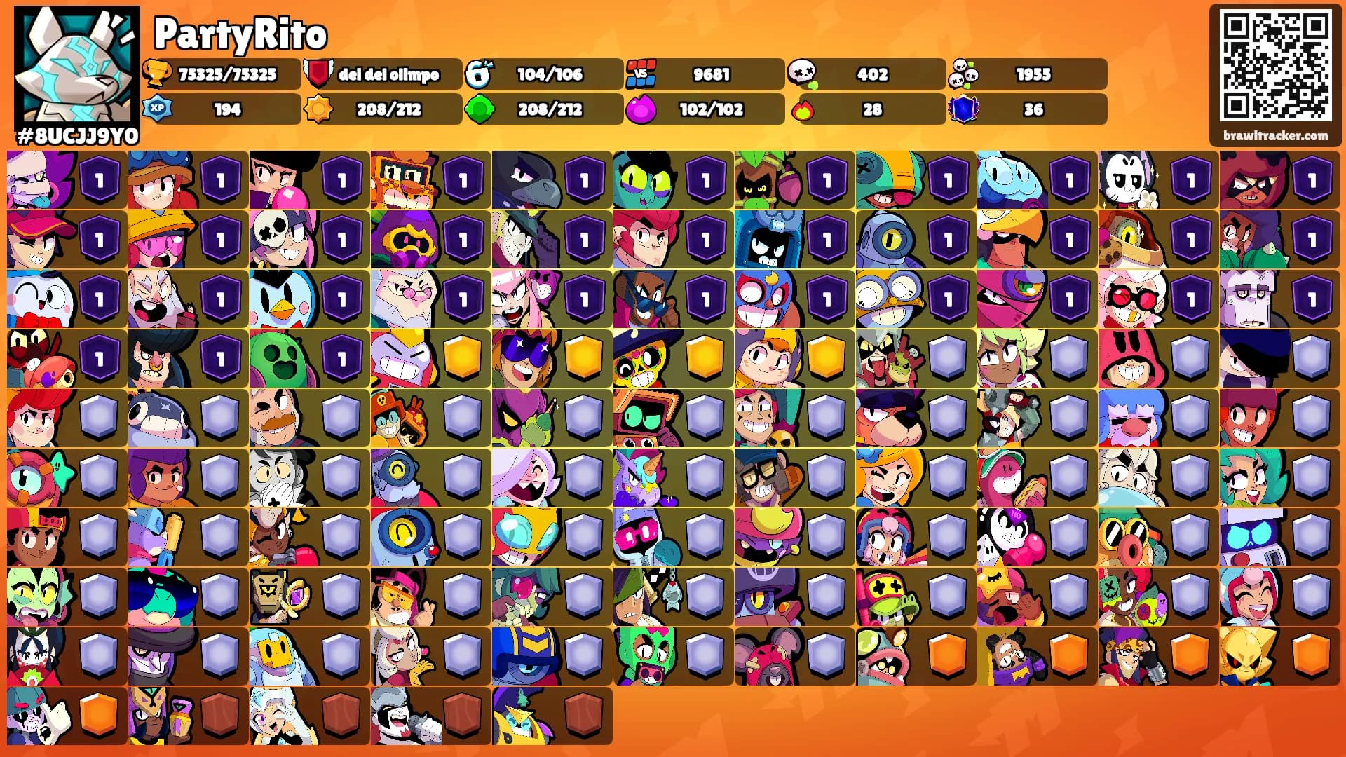 PartyRito's Ranks