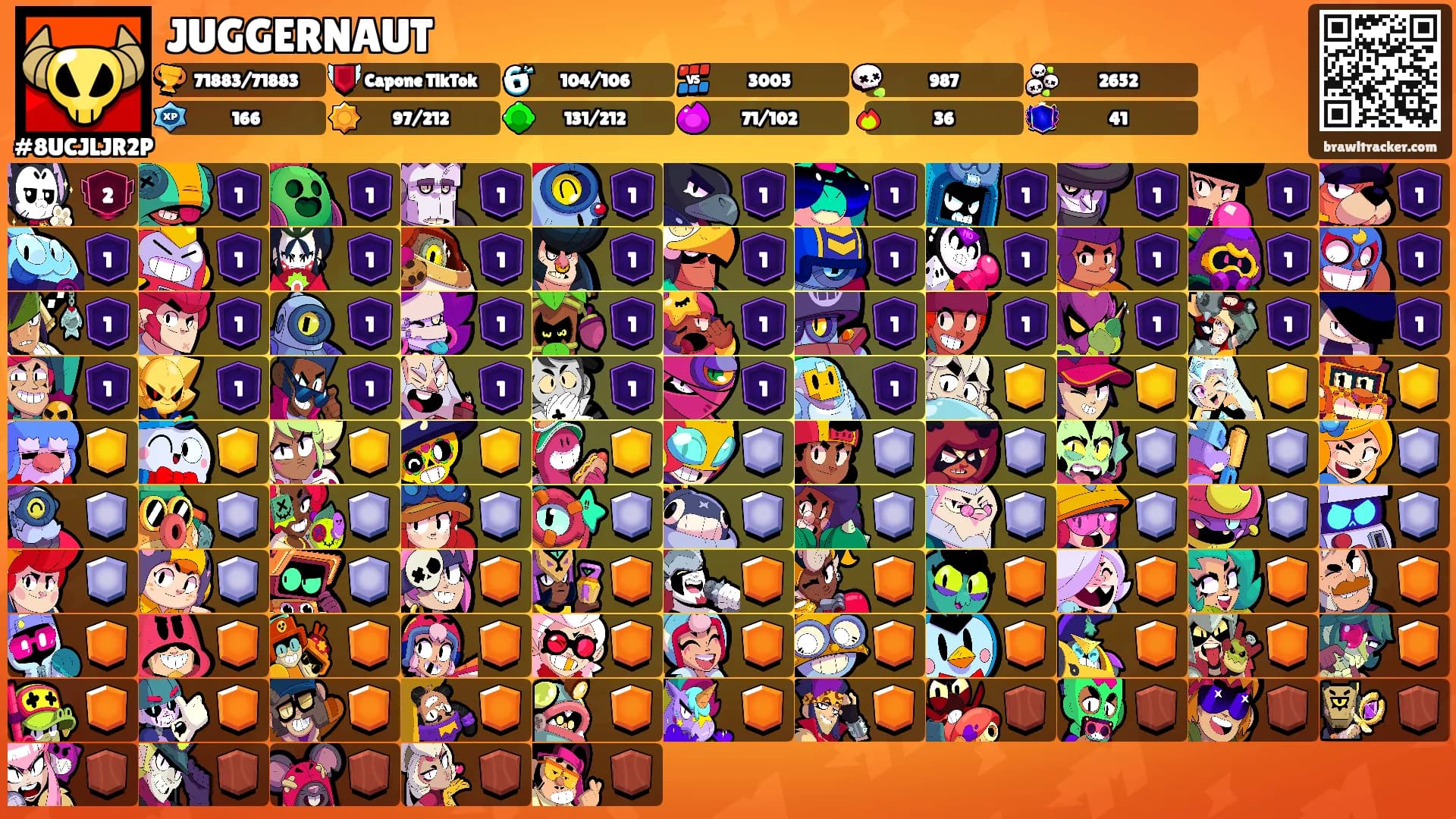 JUGGERNAUT's Ranks