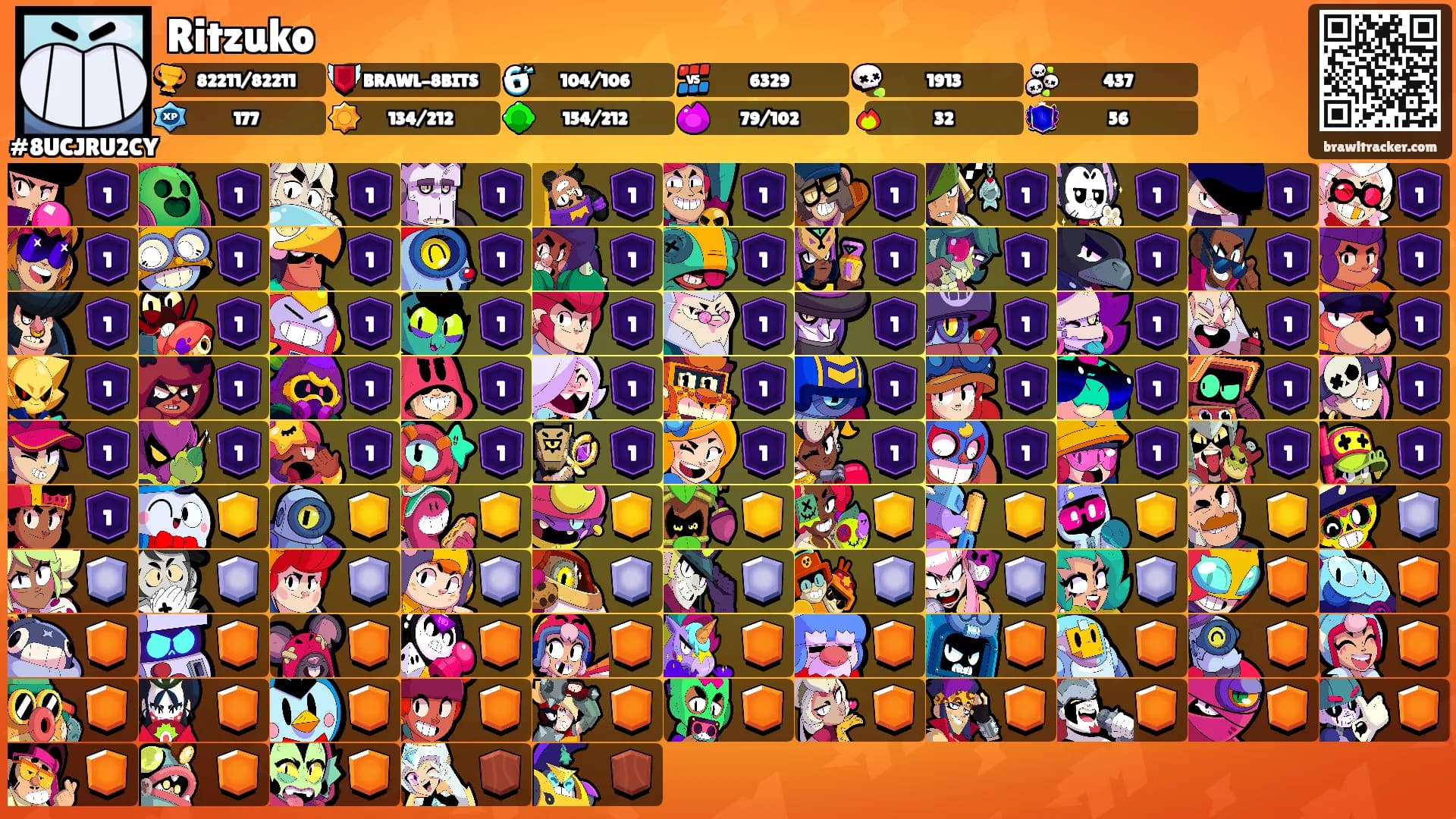Ritzuko's Ranks