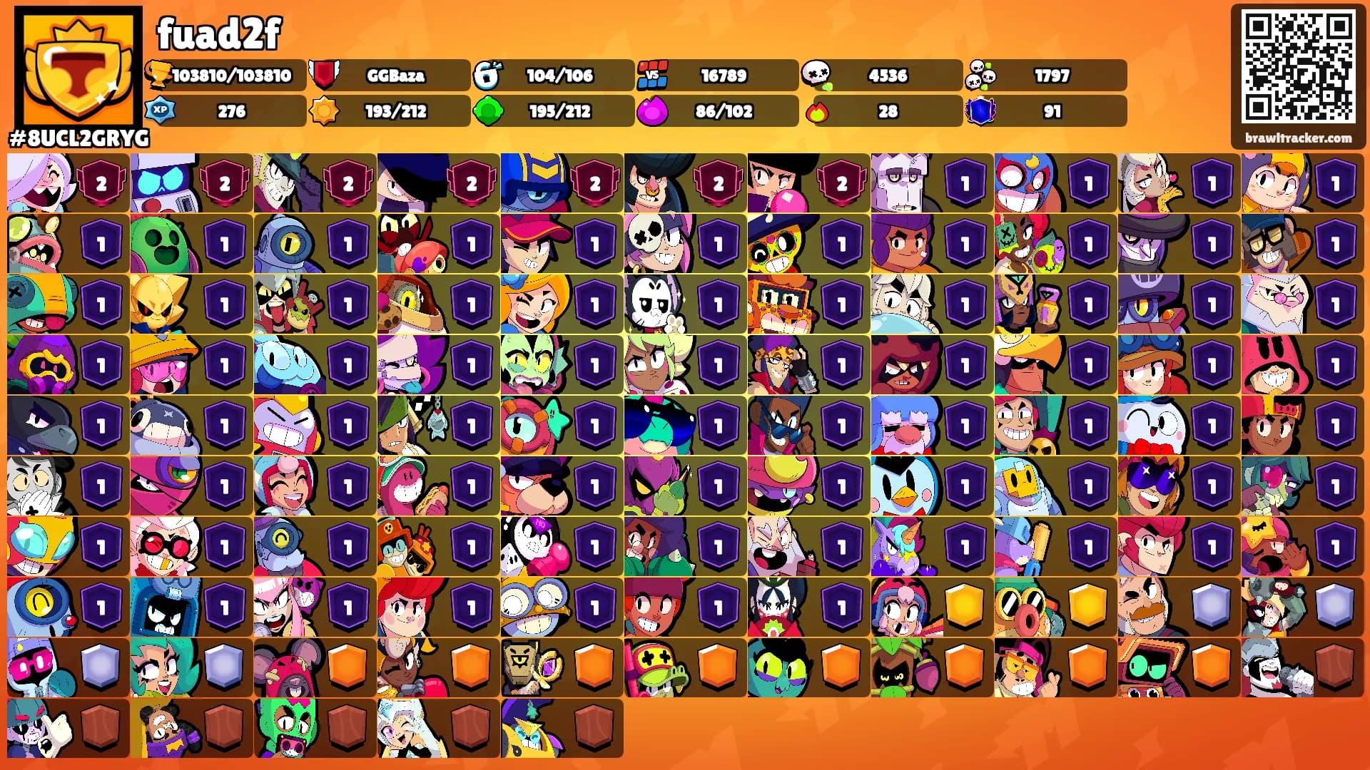 fuad2f's Ranks