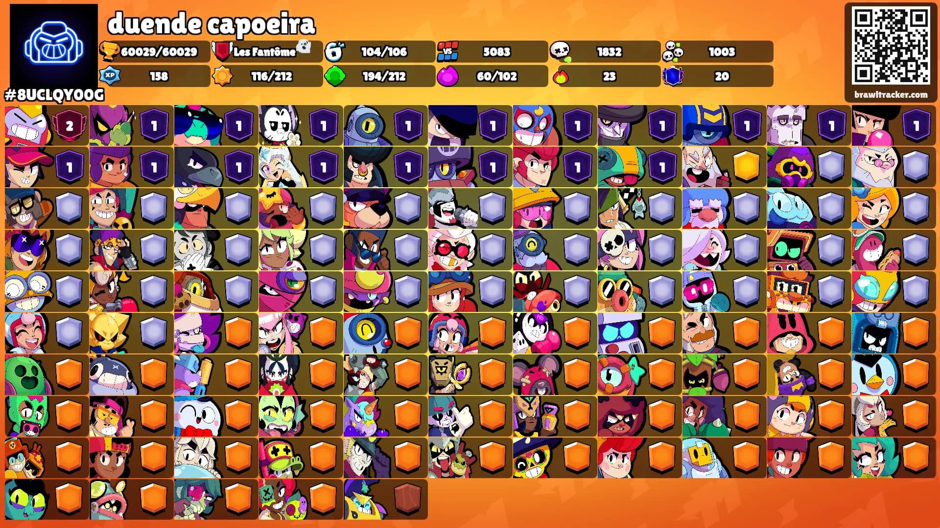 duende capoeira's Ranks