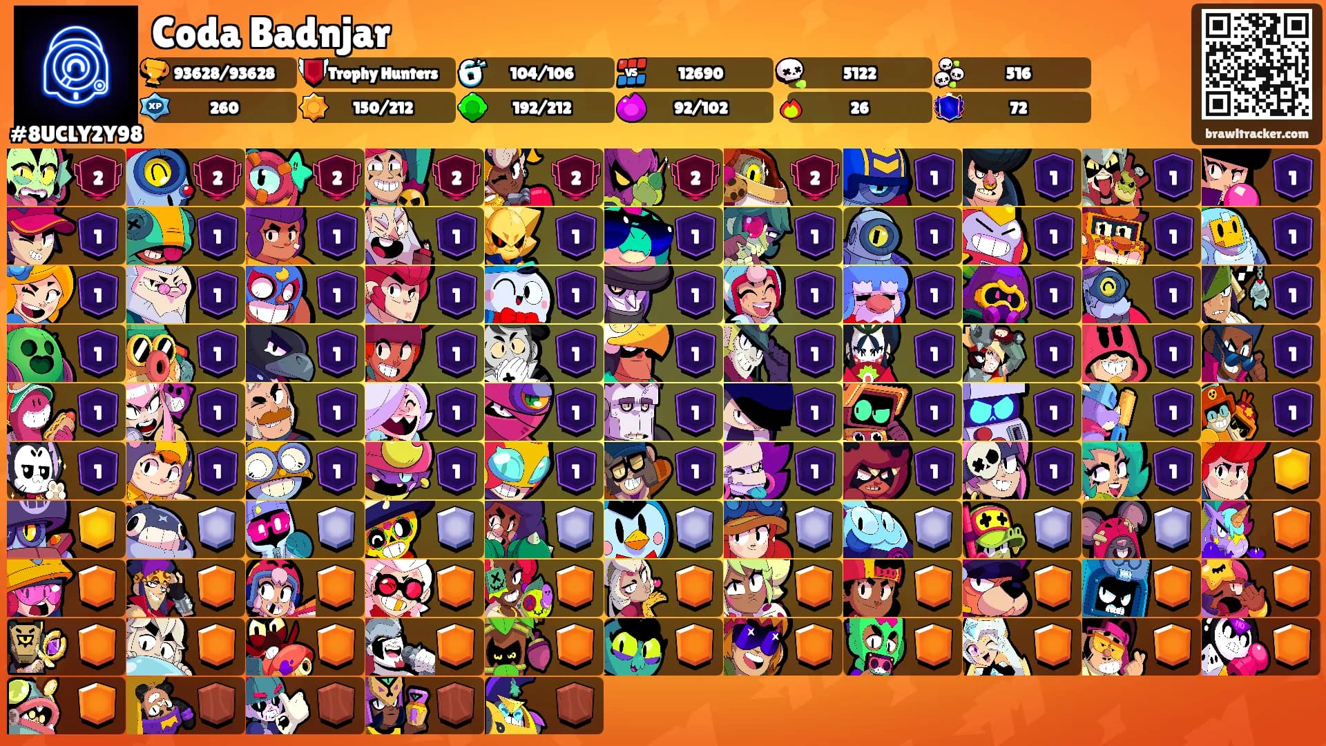 Coda Badnjar's Ranks