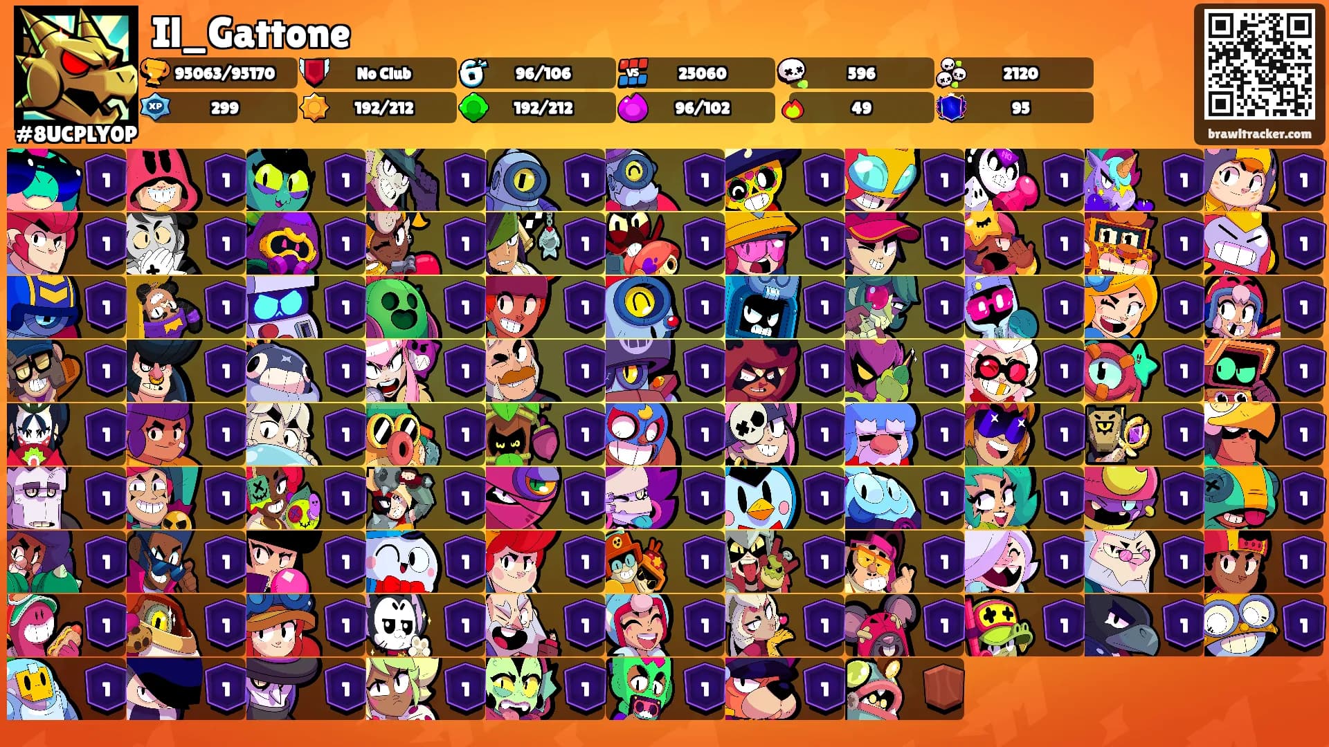 Il_Gattone's Ranks