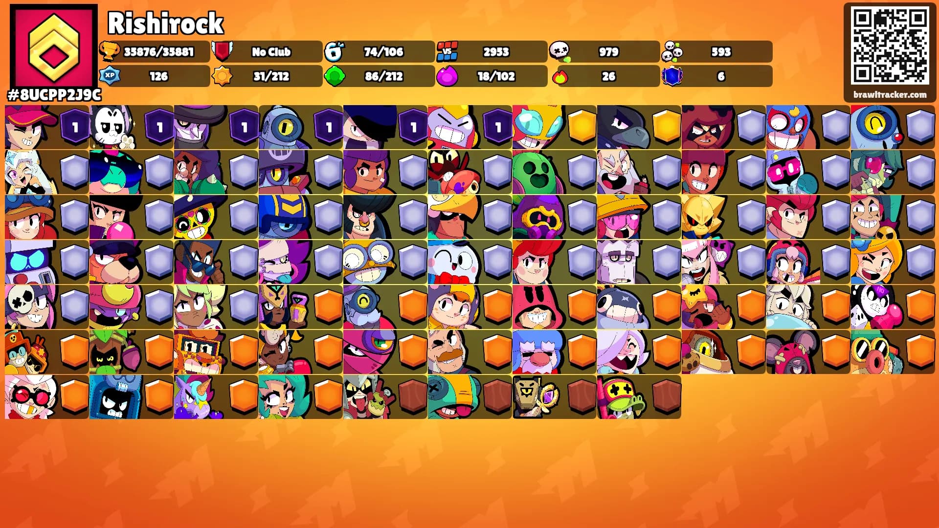 Rishirock's Ranks