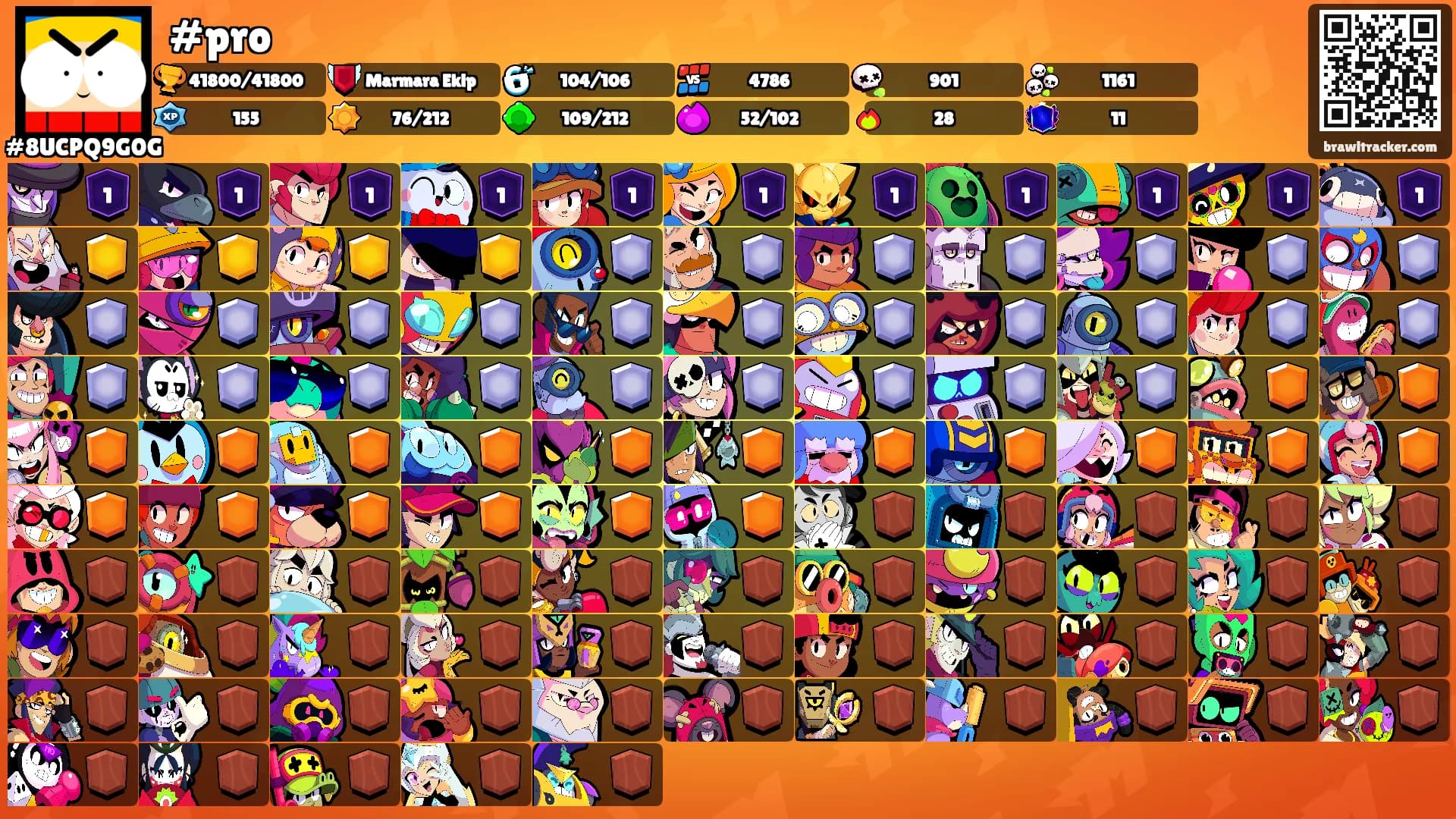 #pro's Ranks