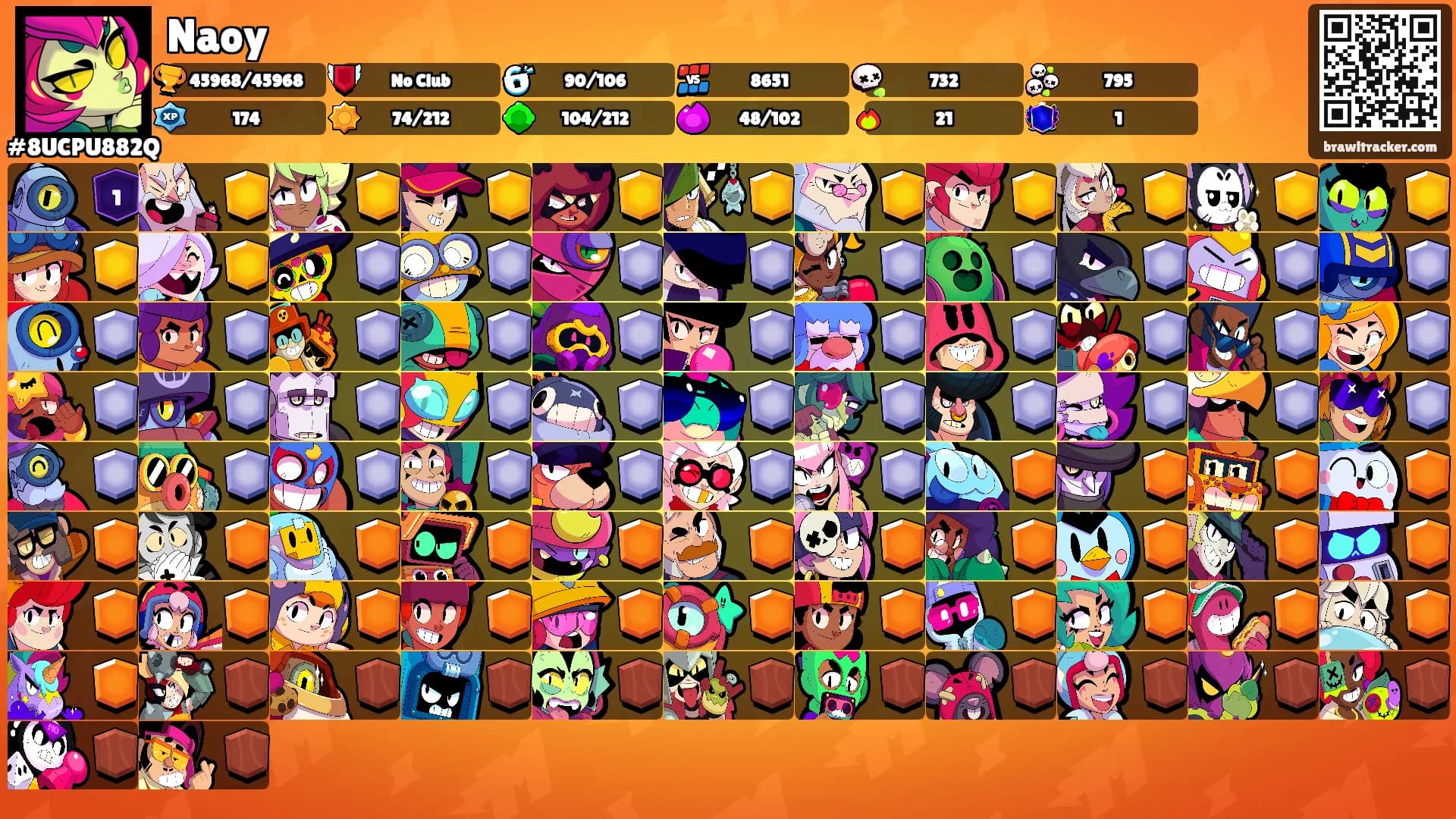 Naoy's Ranks