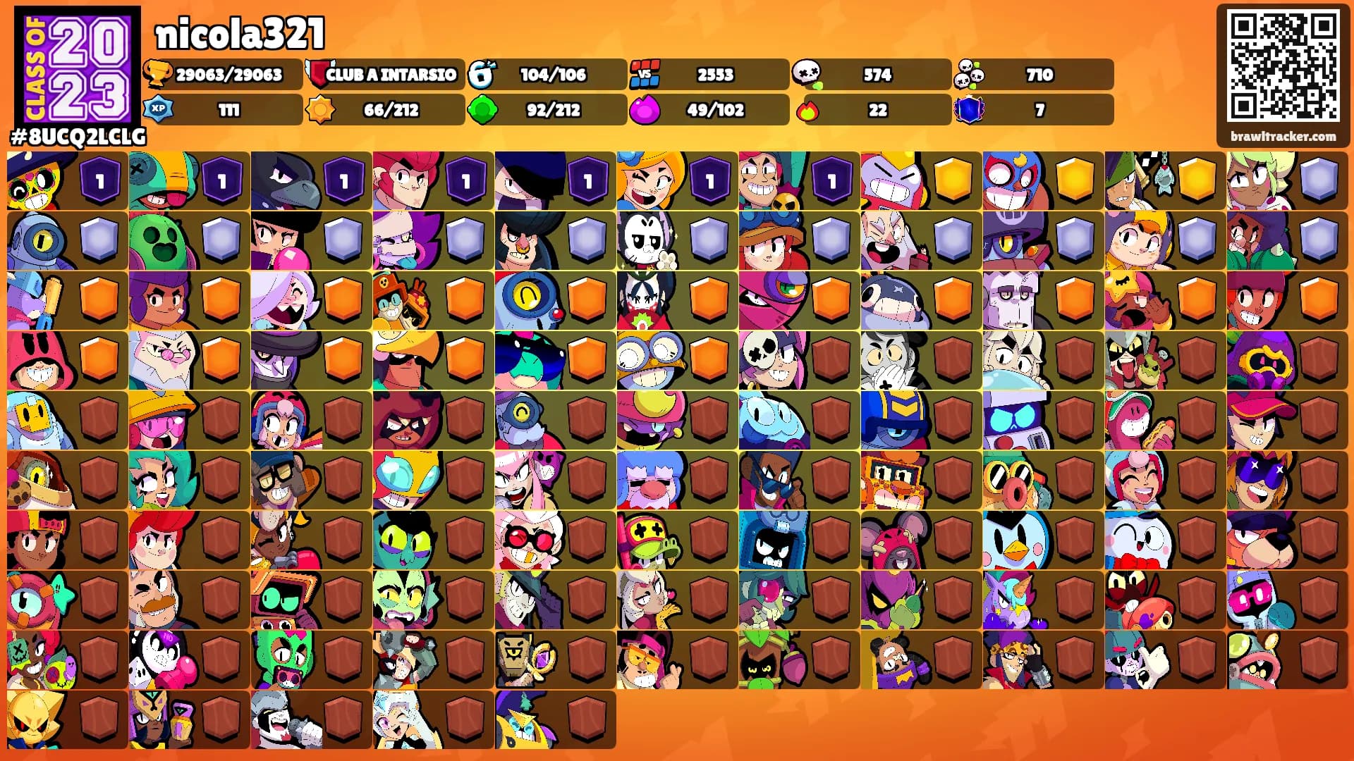 nicola321's Ranks