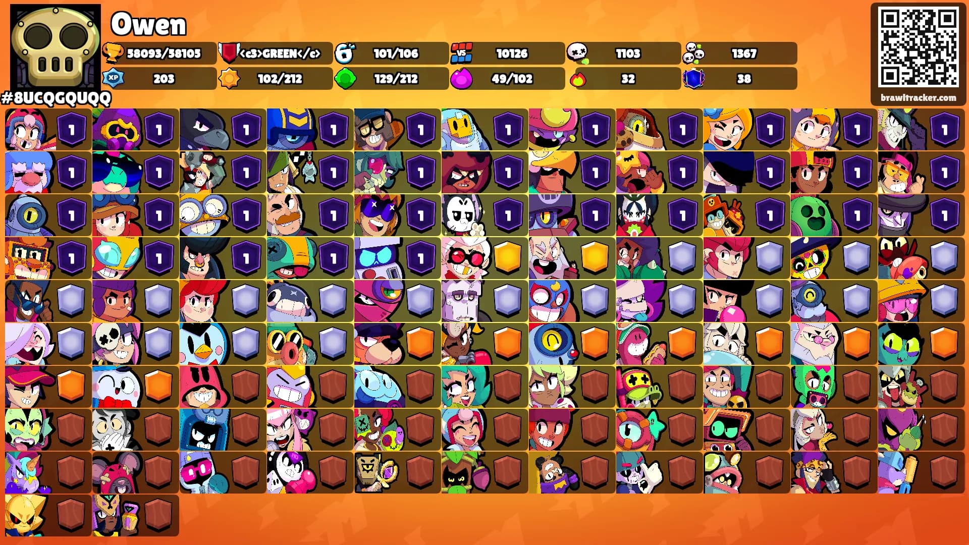 Owen's Ranks