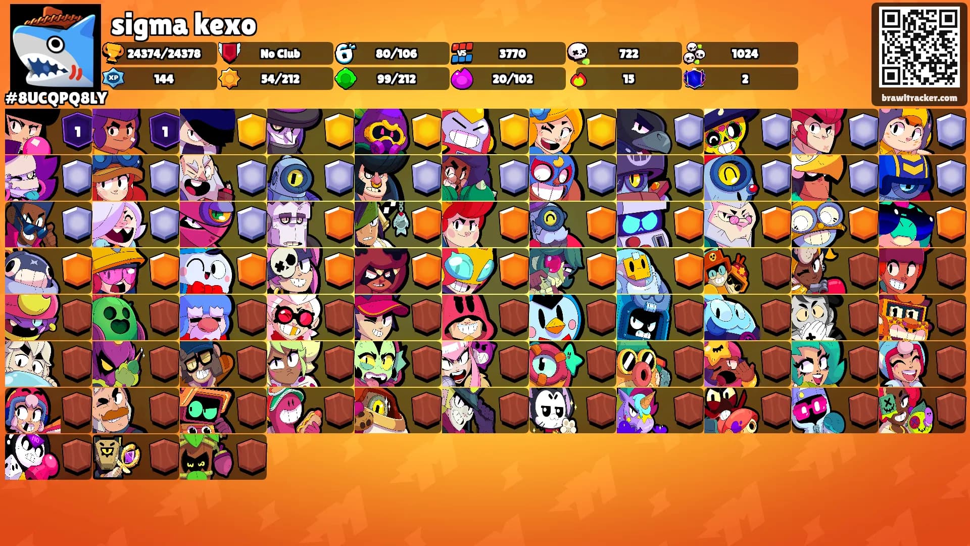 sigma kexo's Ranks