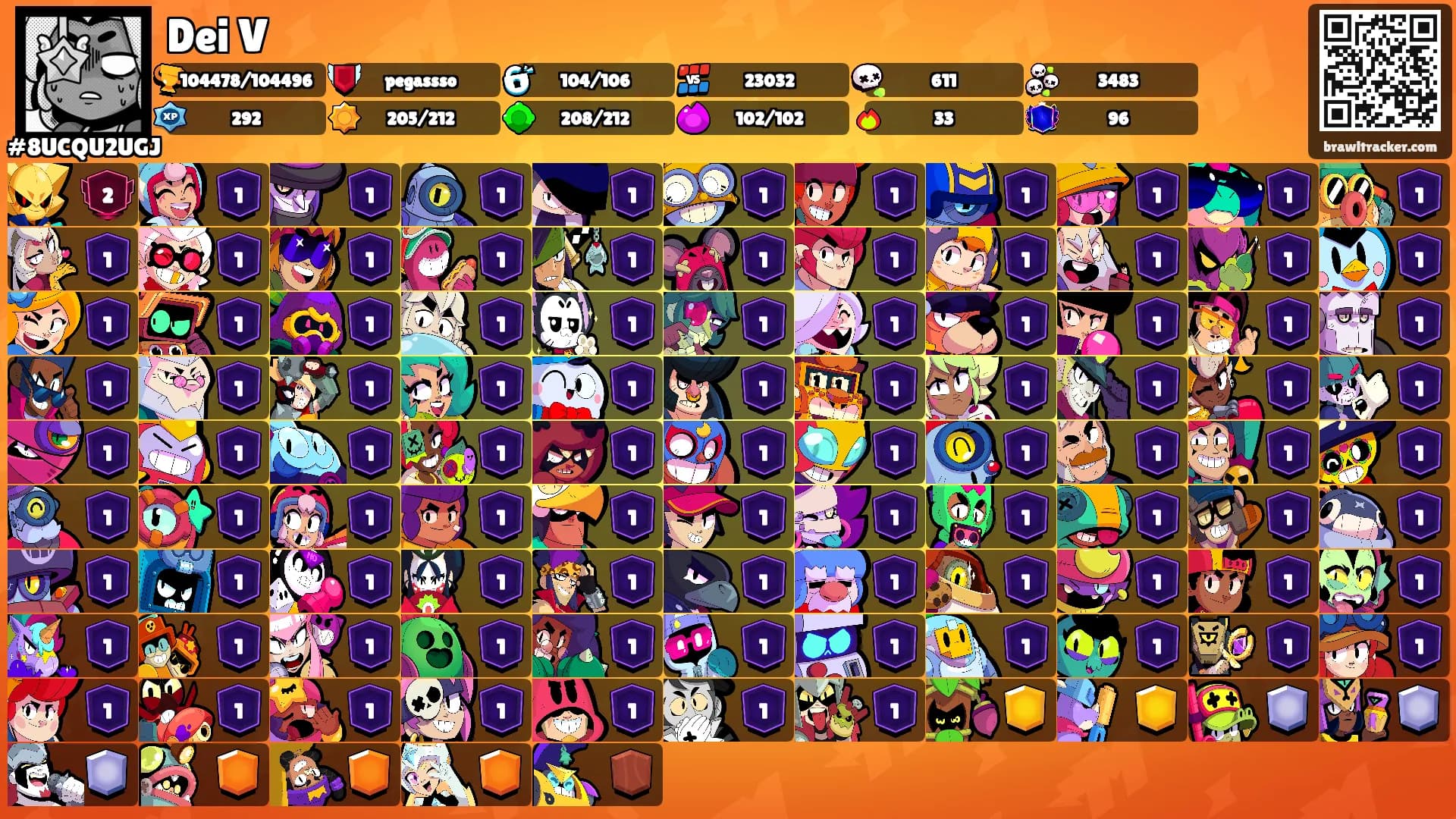 Dei V's Ranks