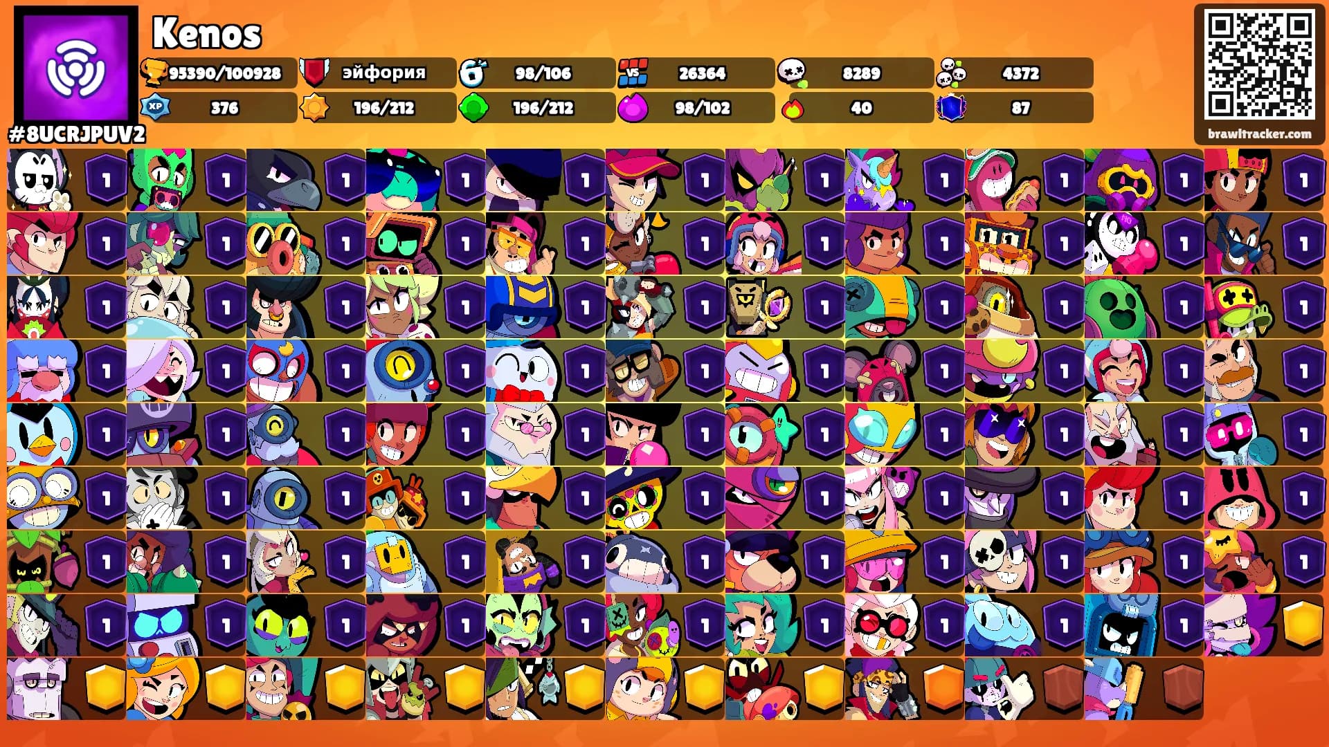 Kenos's Ranks