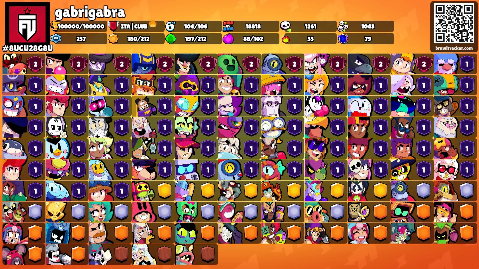 gabrigabra's Ranks