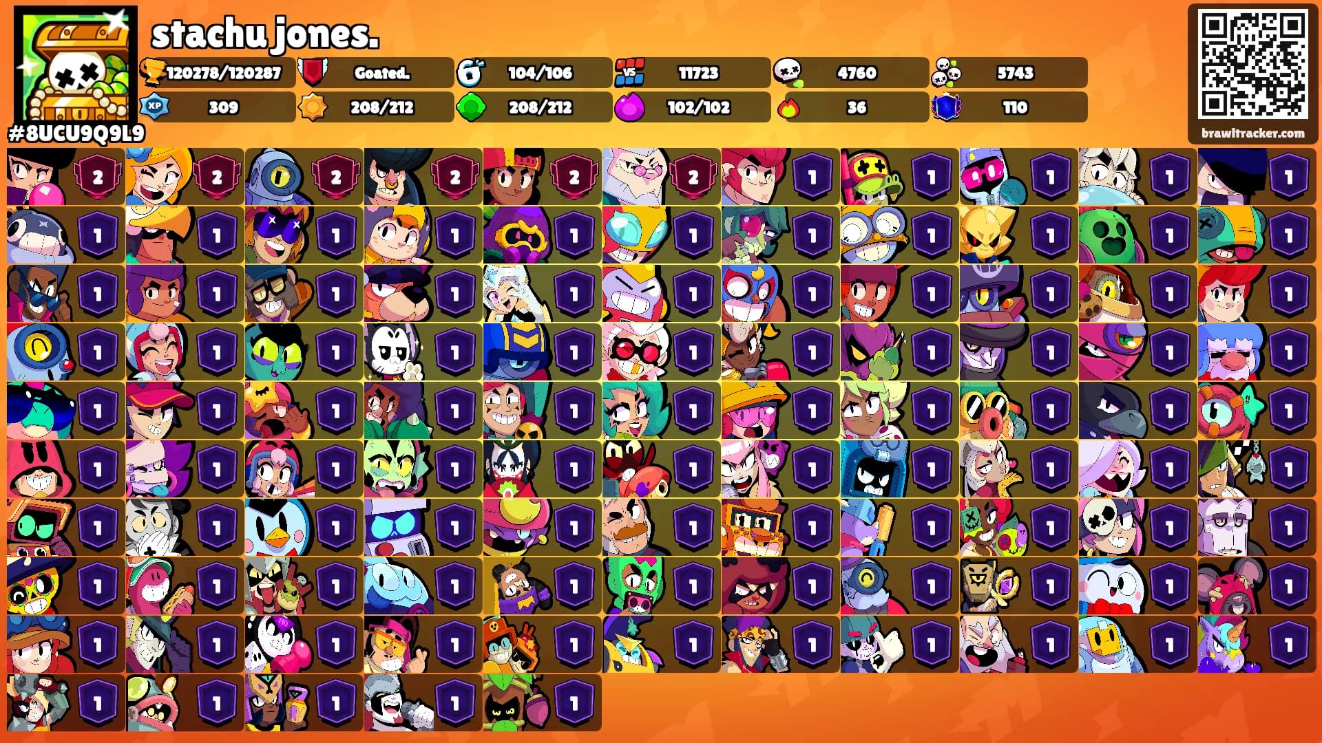 stachu jones.'s Ranks