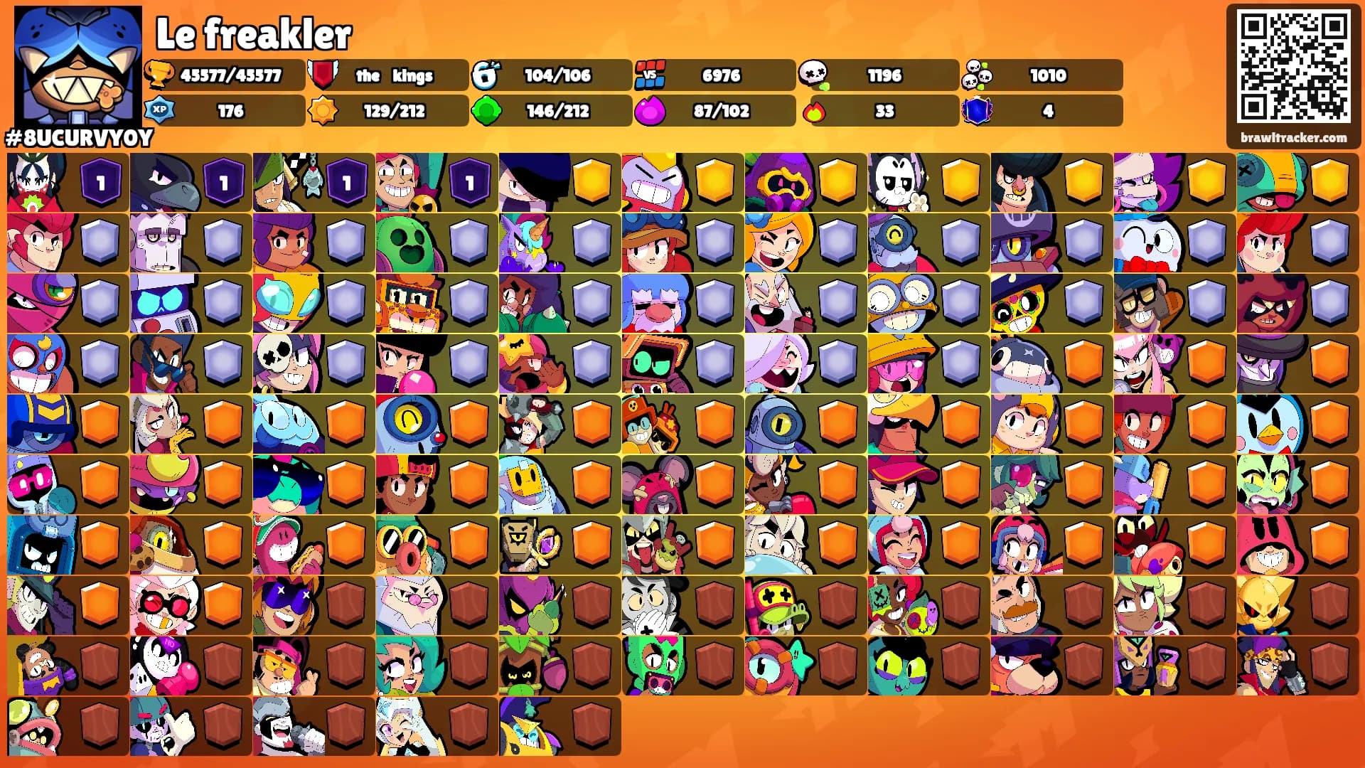 Le freakler's Ranks