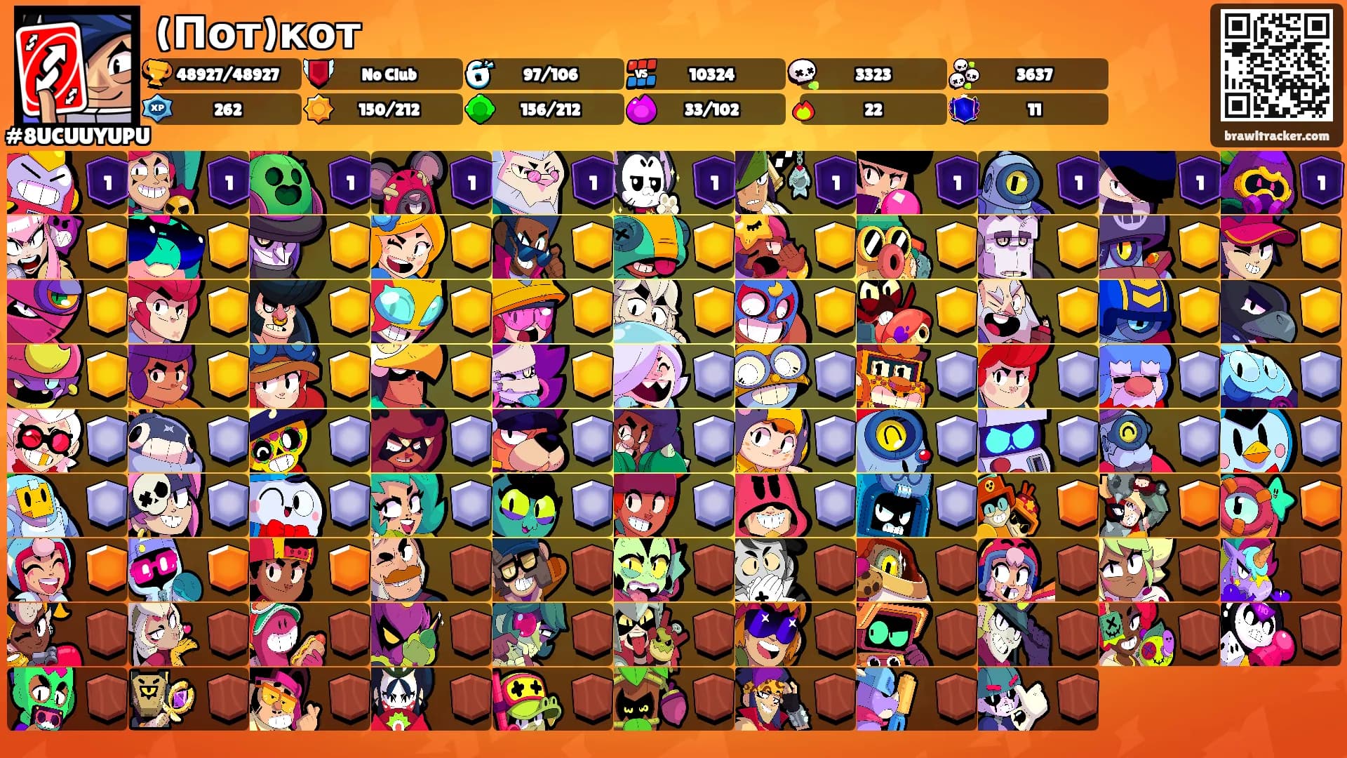 (Пот)кот's Ranks