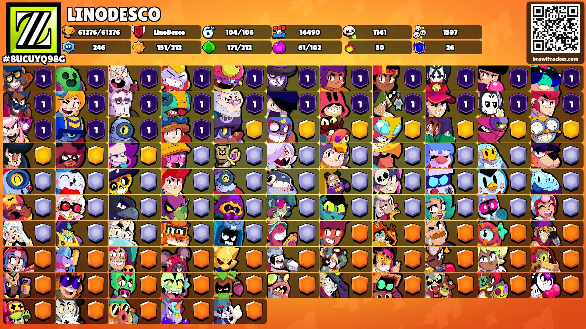 LINODESCO's Ranks