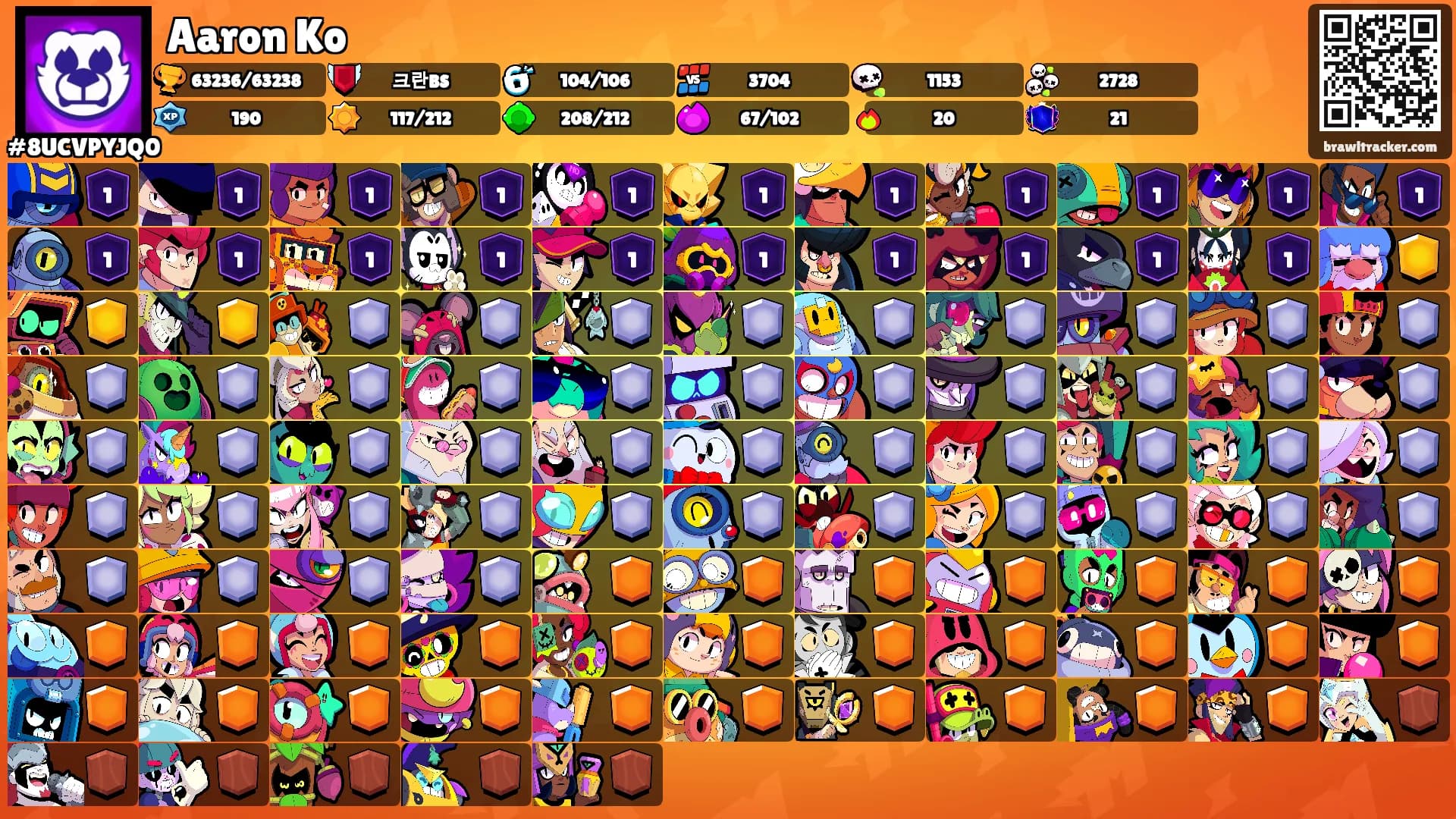 Aaron Ko's Ranks