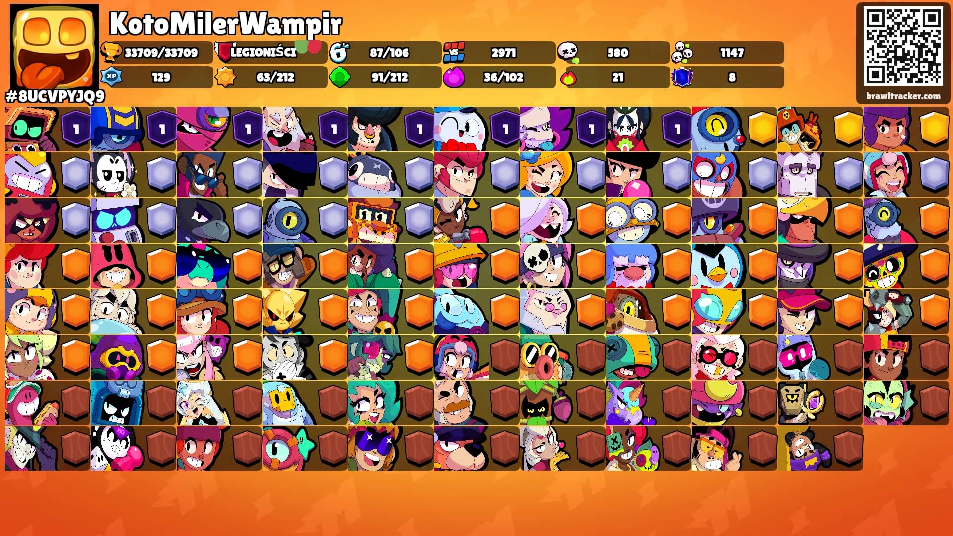 KotoMilerWampir's Ranks