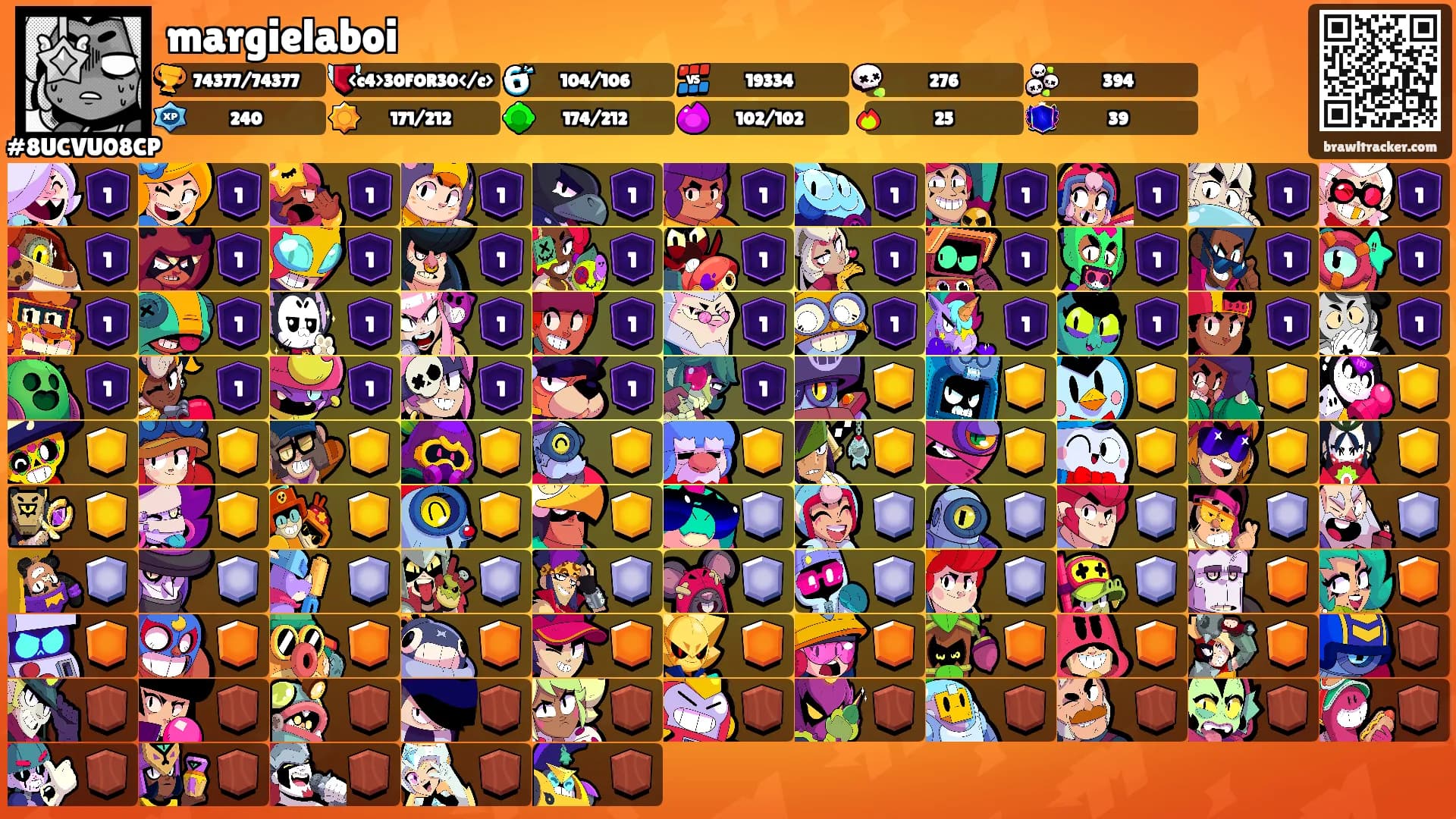 margielaboi's Ranks