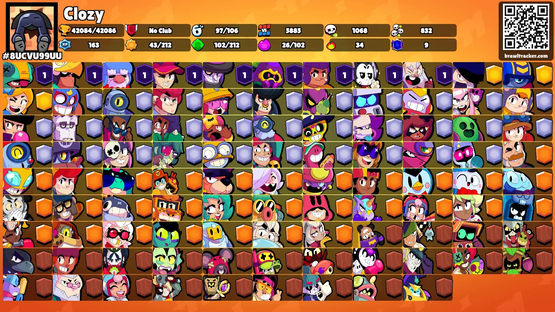 Clozy's Ranks