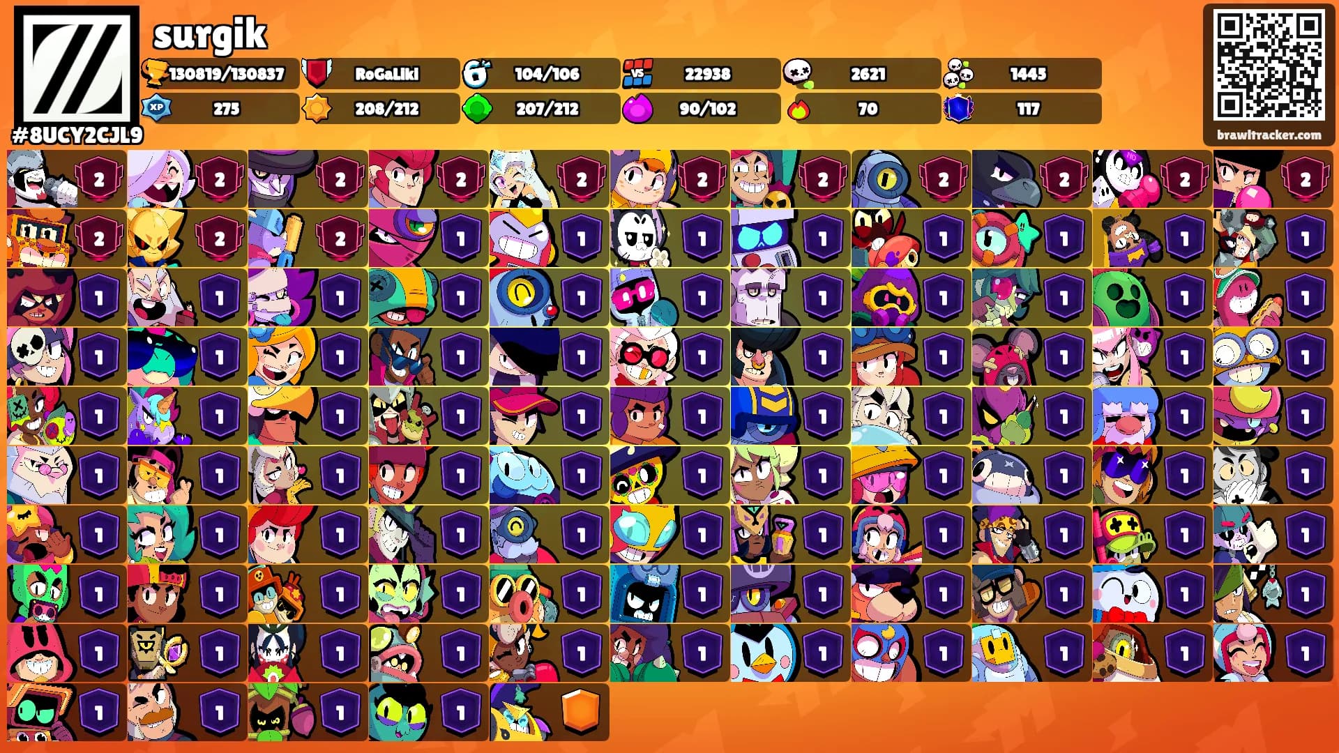 surgik's Ranks