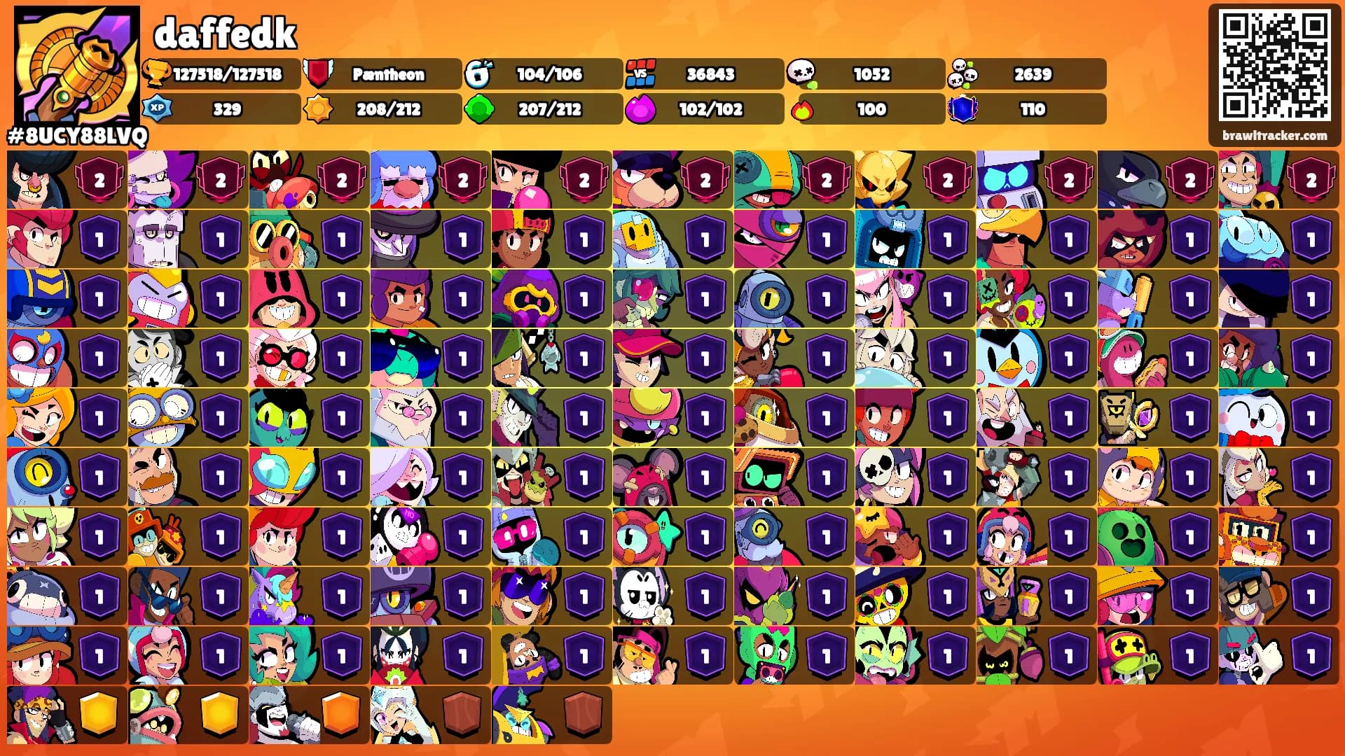 daffedk's Ranks