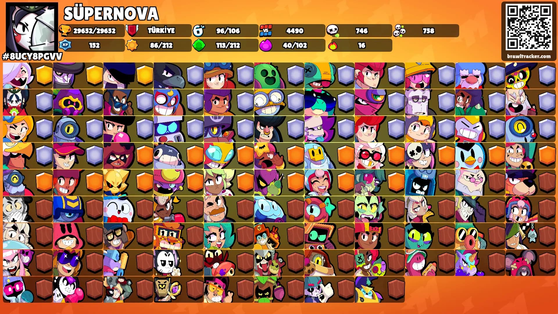 SÜPERNOVA's Ranks