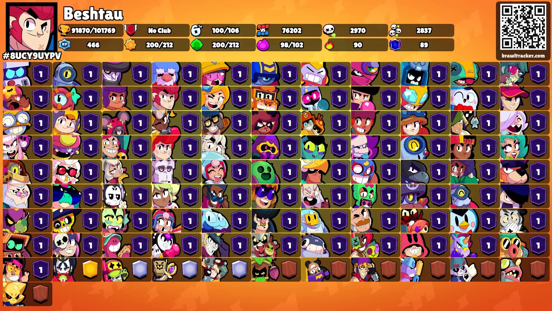 Beshtau's Ranks
