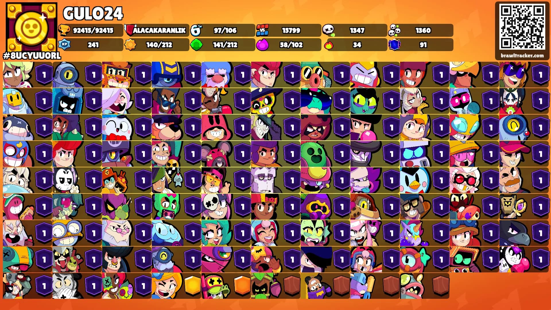 GULO24's Ranks