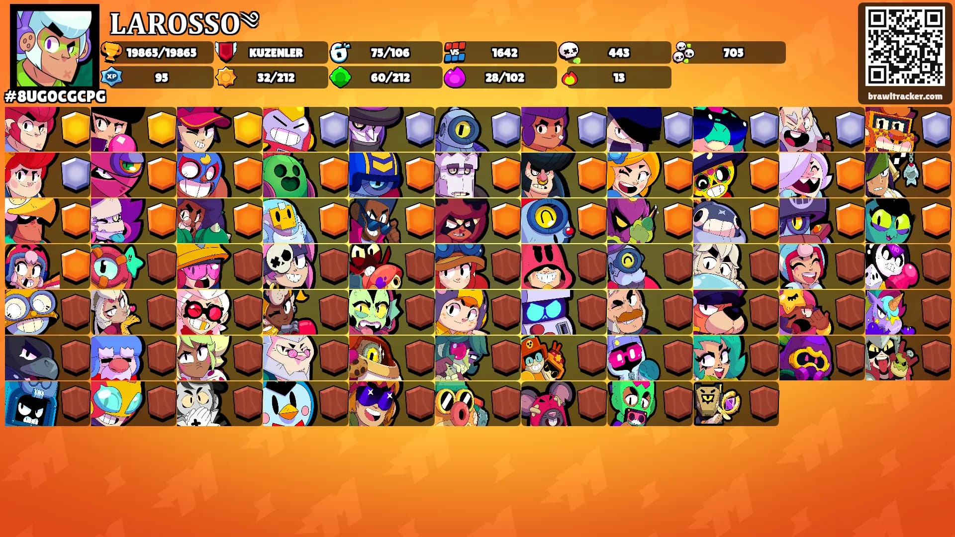 𝐋𝐀𝐑𝐎𝐒𝐒𝐎༄'s Ranks