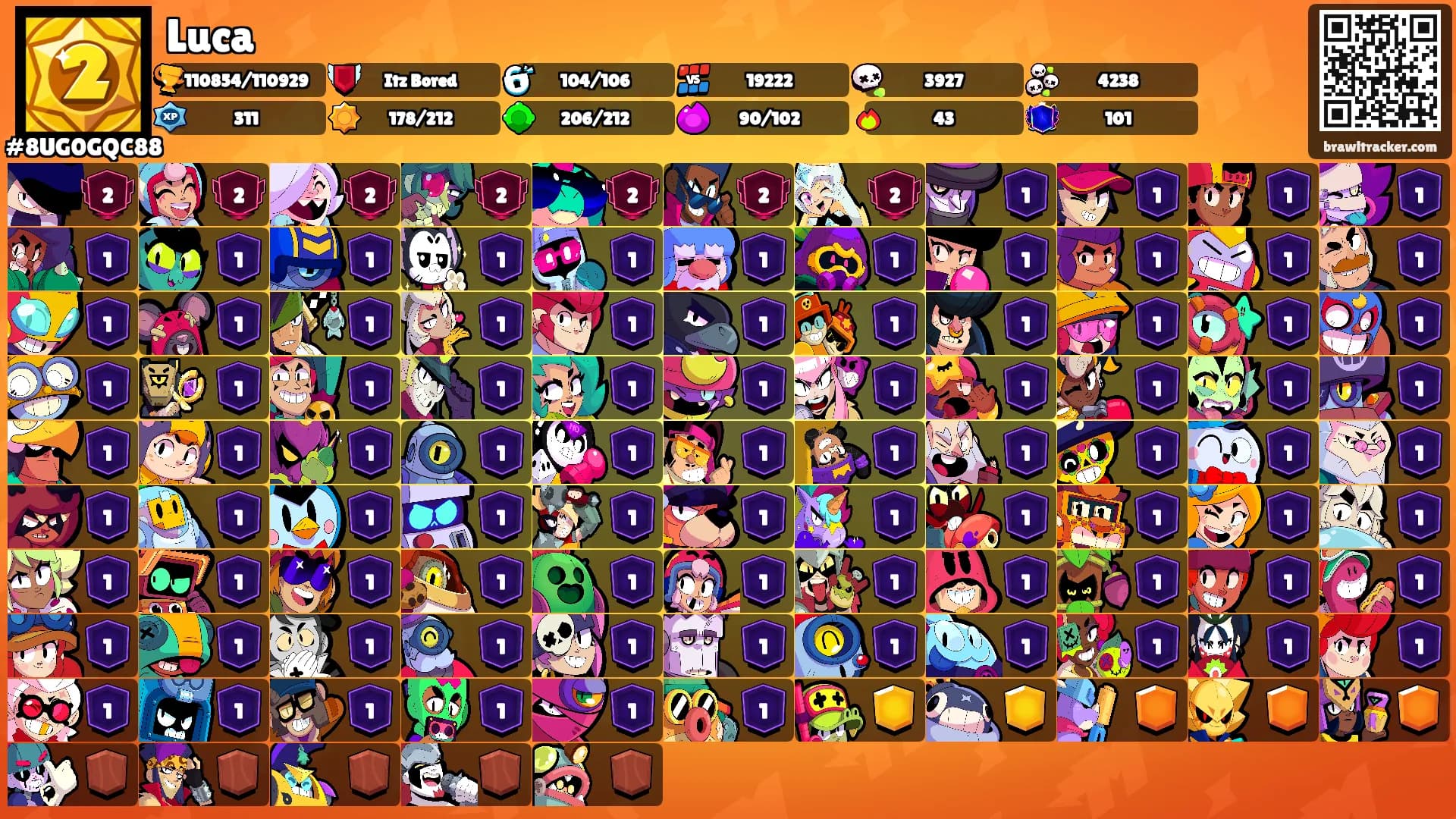Luca's Ranks