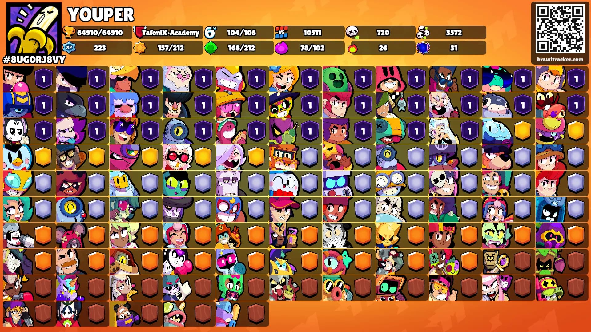 YOUPER's Ranks