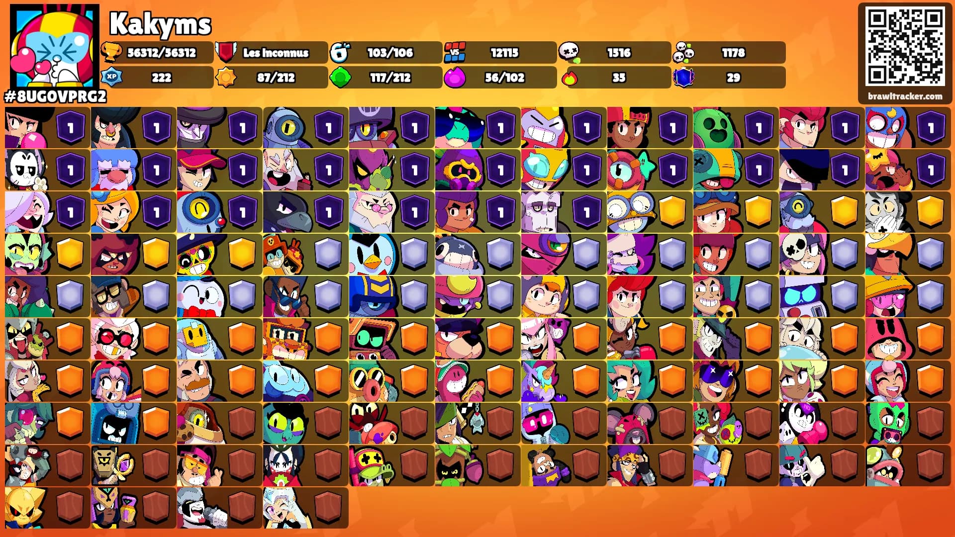 Kakyms's Ranks