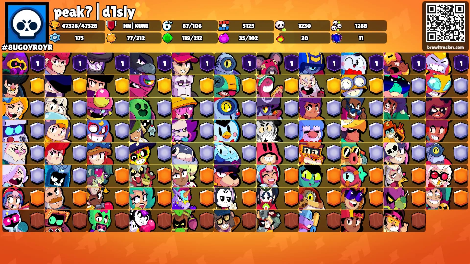 peak?|d1sly✨'s Ranks