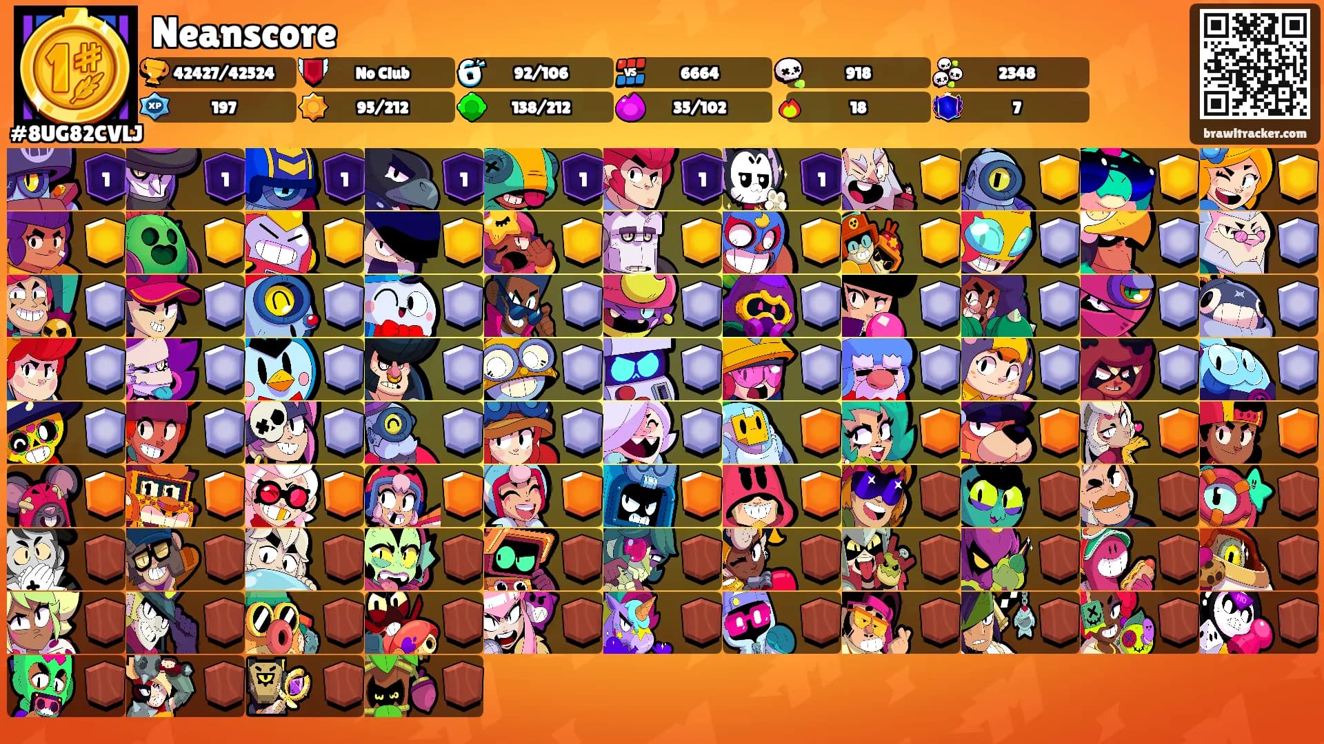 Neanscore's Ranks