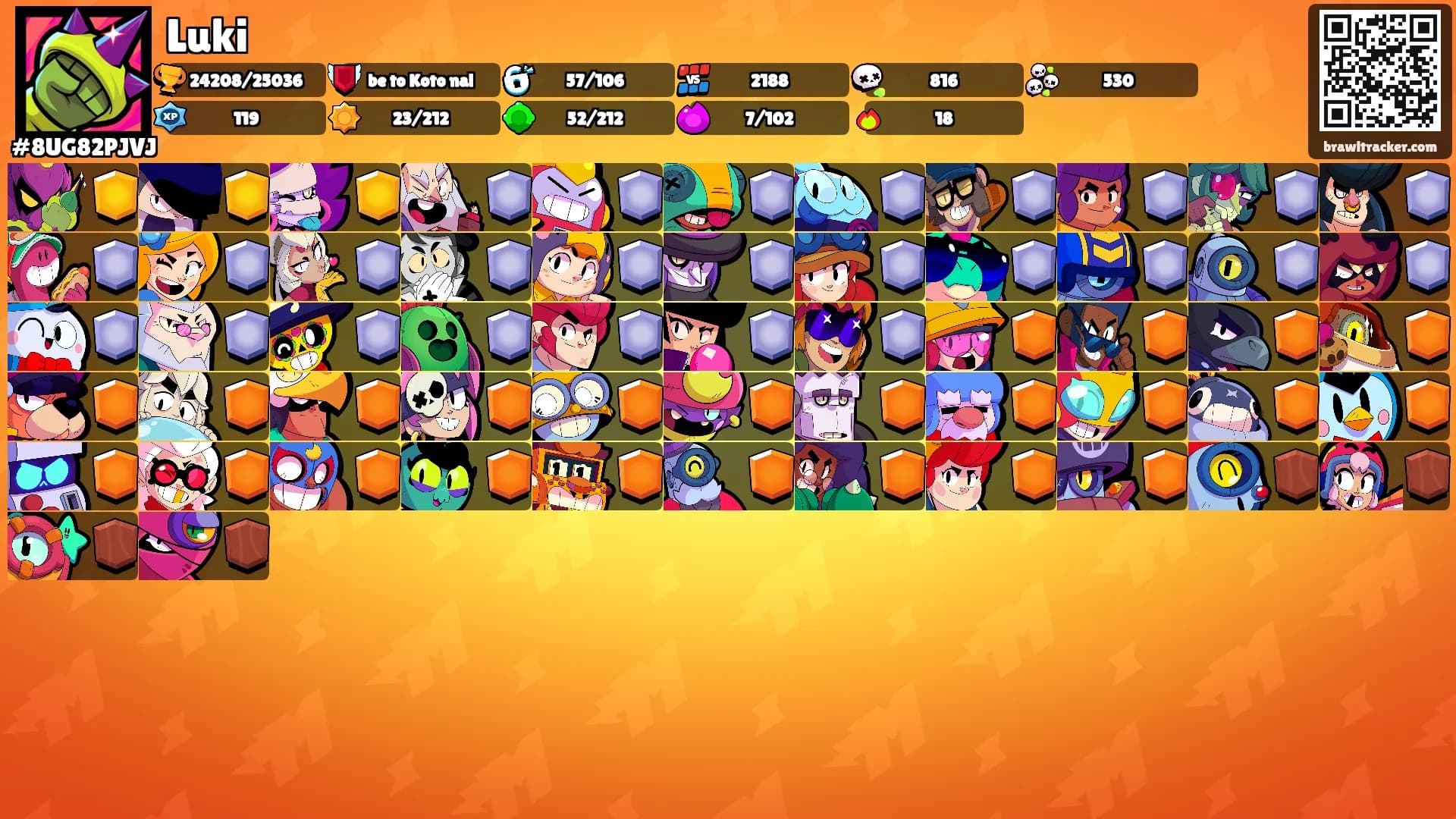 Luki's Ranks