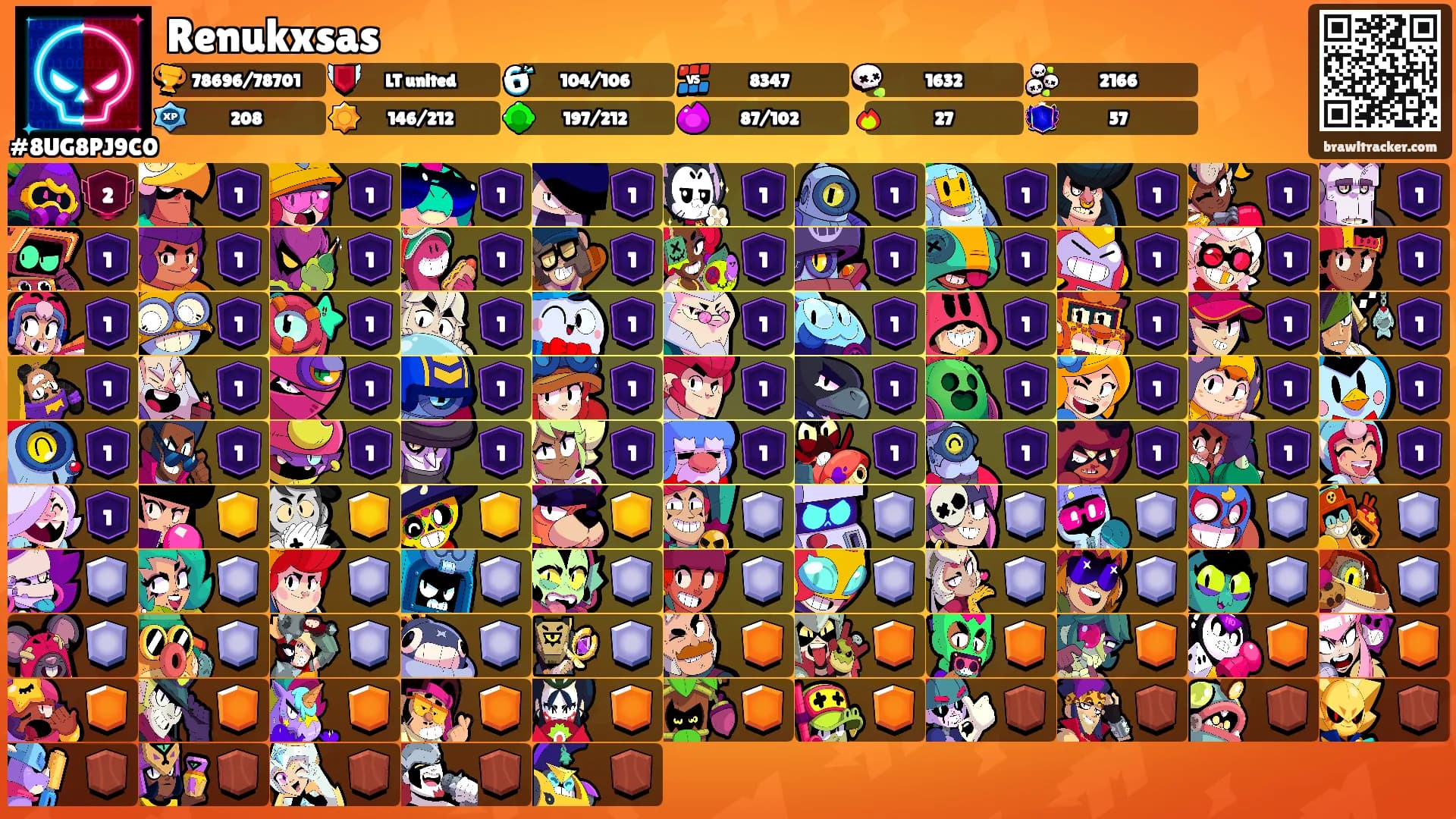 Renukxsas's Ranks