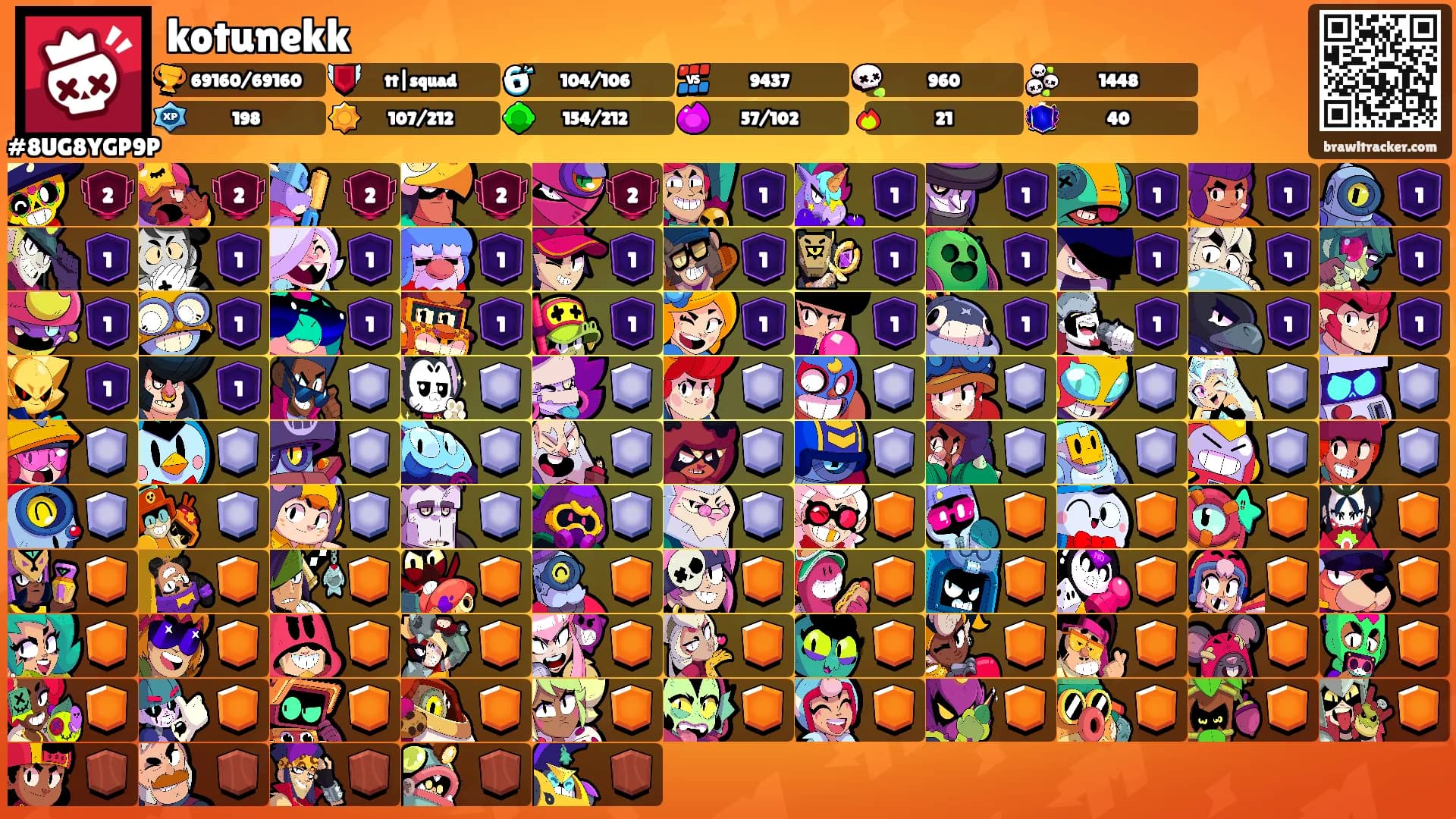 kotunekk's Ranks