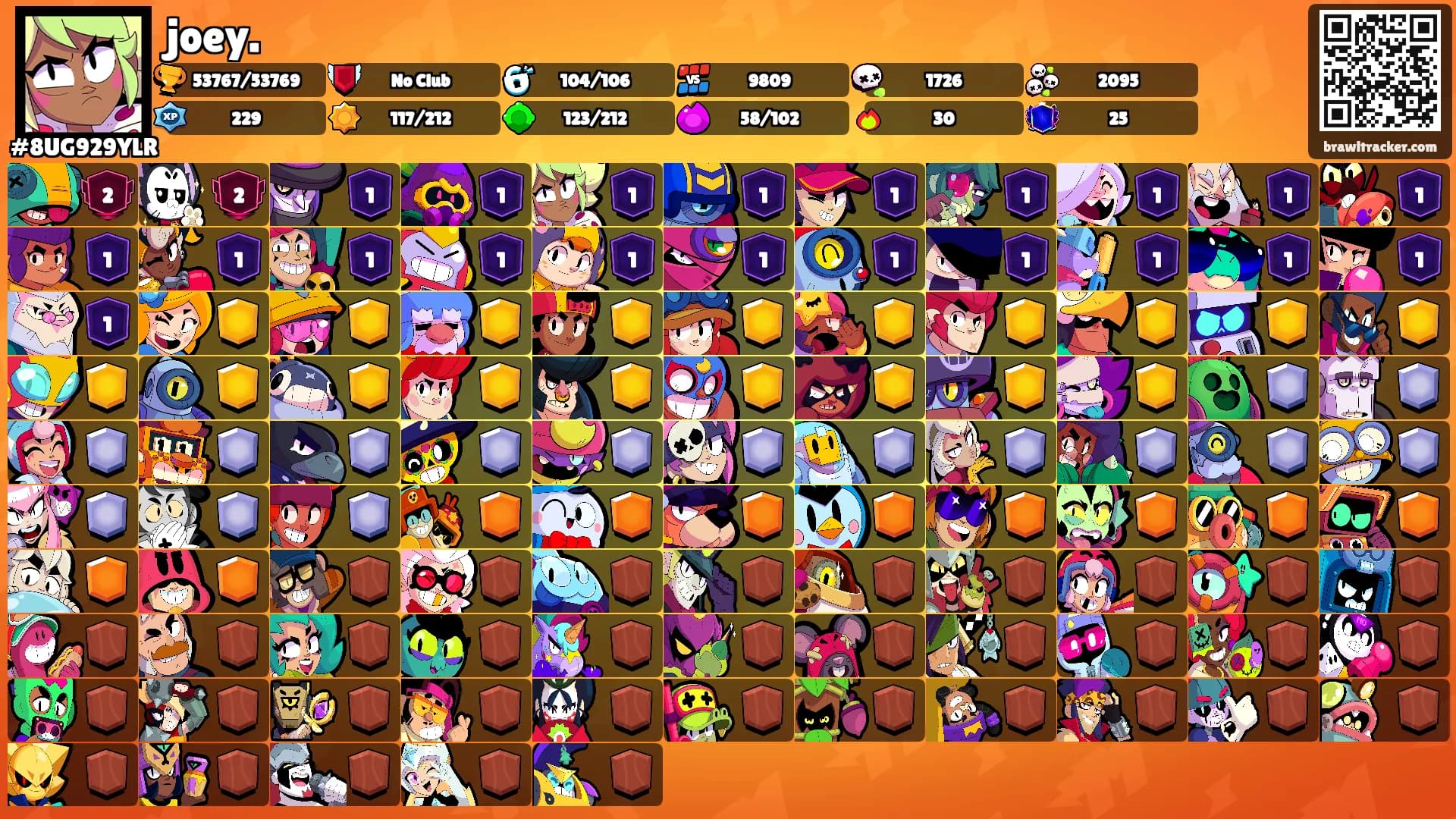 joey.'s Ranks