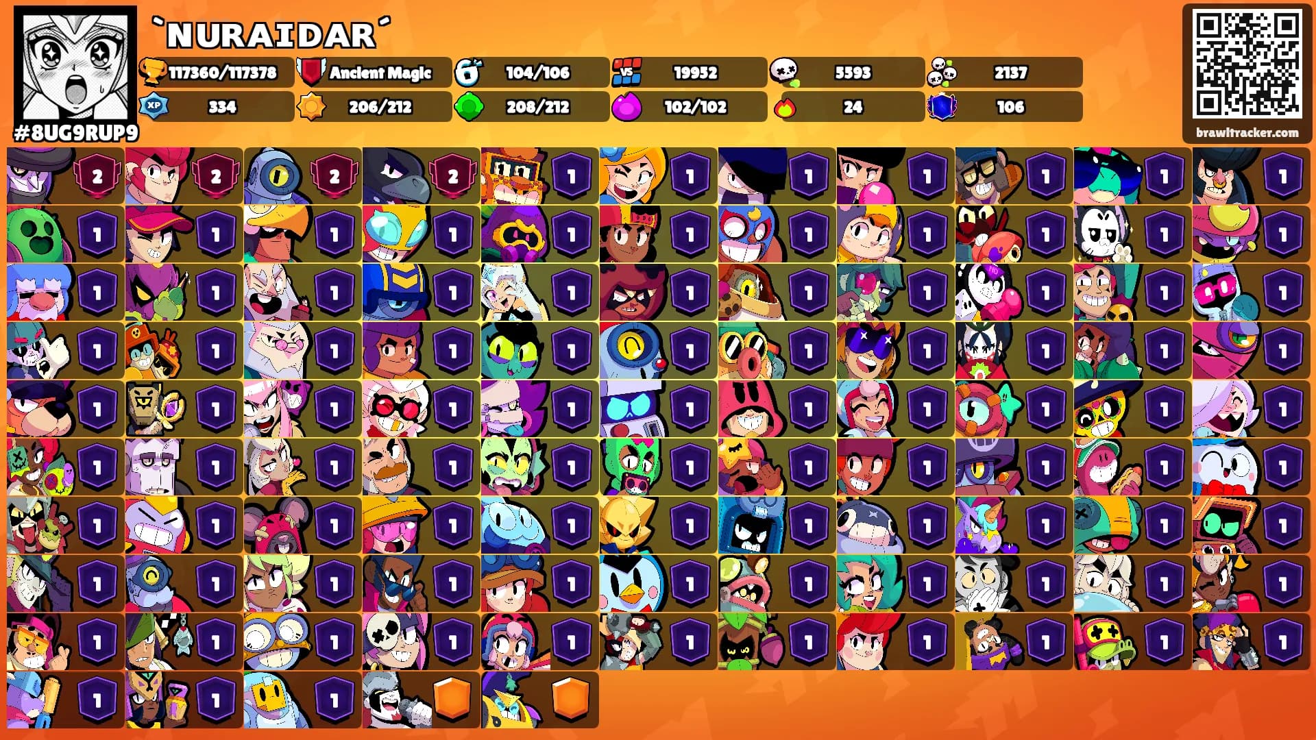`ɴᴜʀᴀɪᴅᴀʀ´'s Ranks