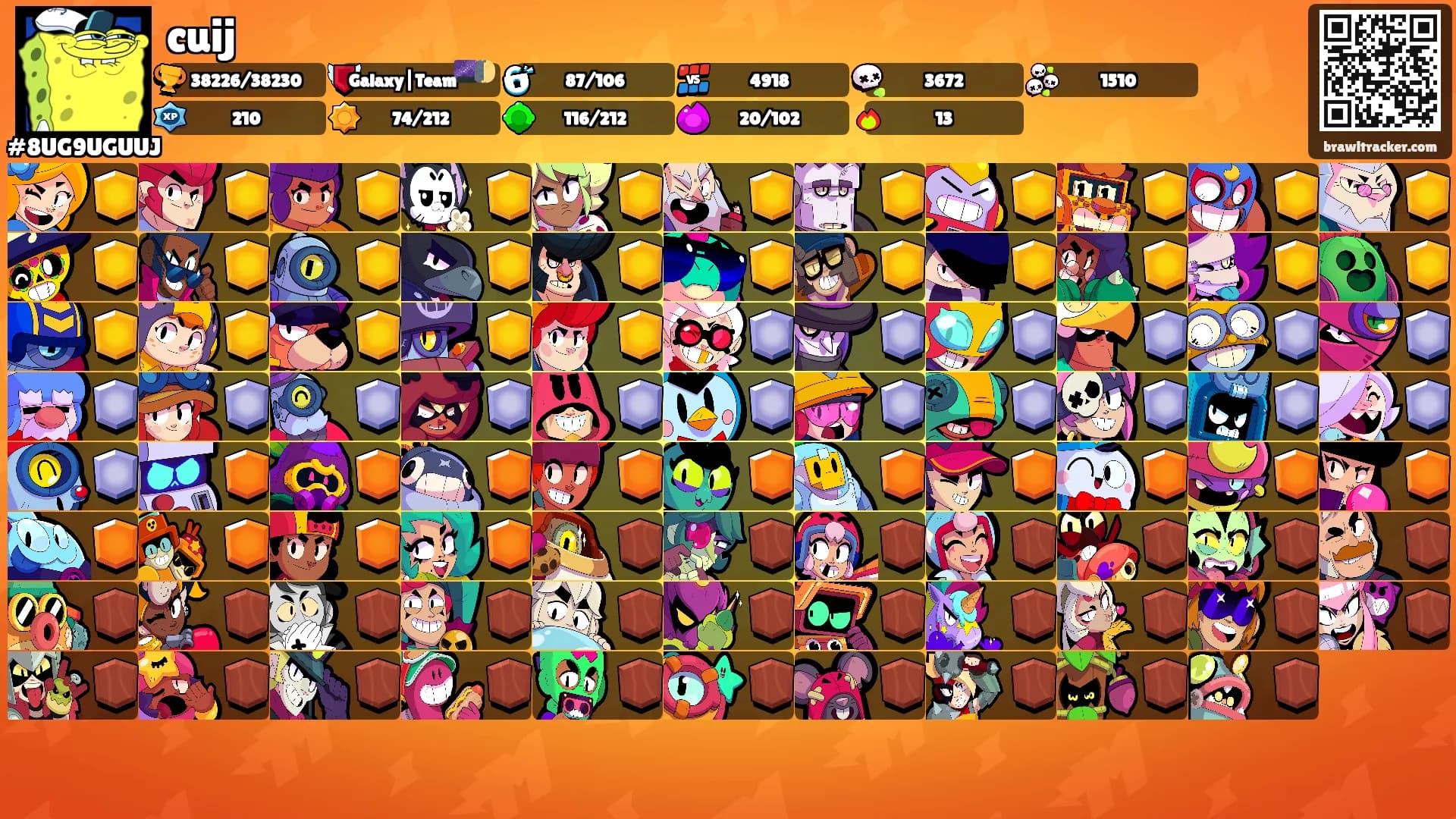 cuij's Ranks