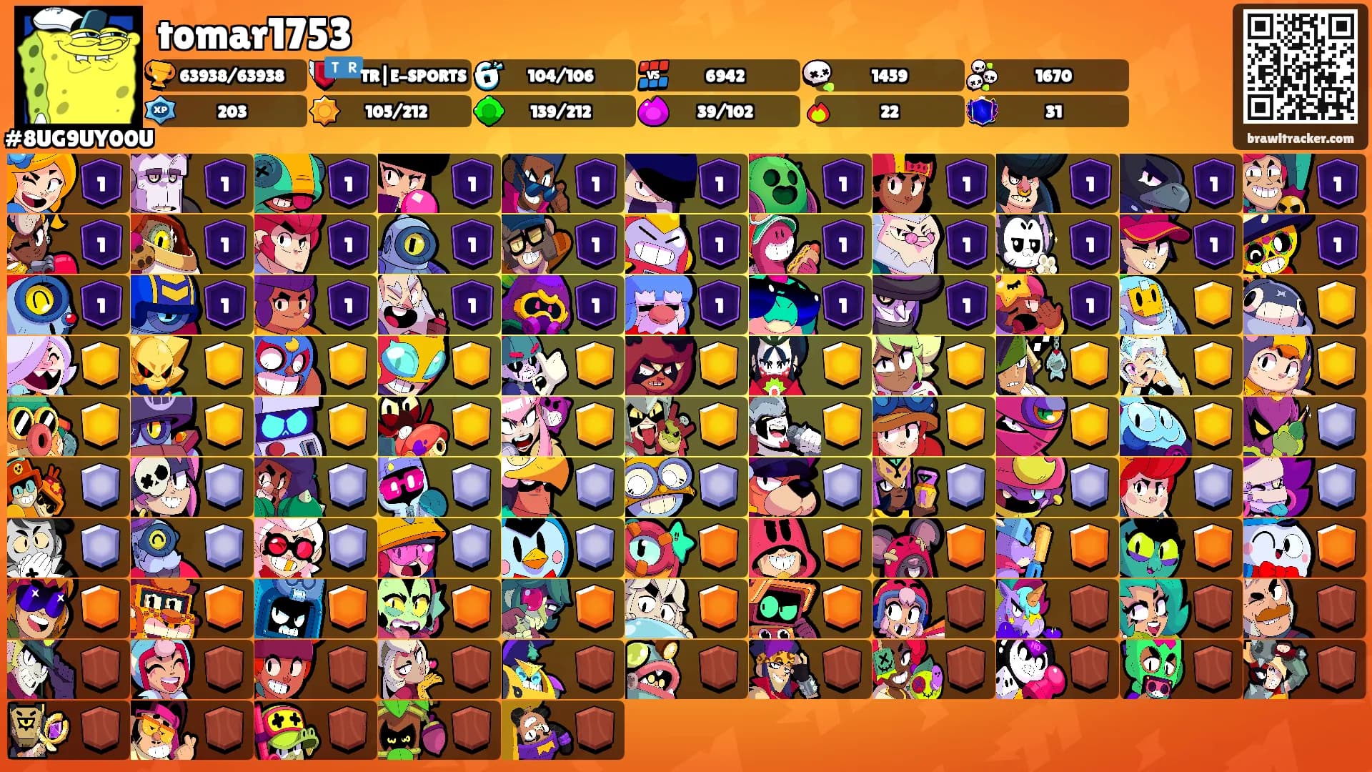 tomar1753's Ranks