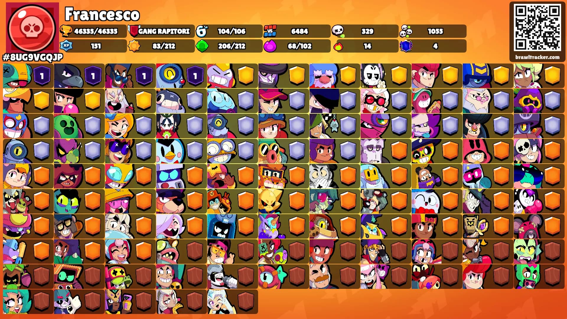 Francesco's Ranks