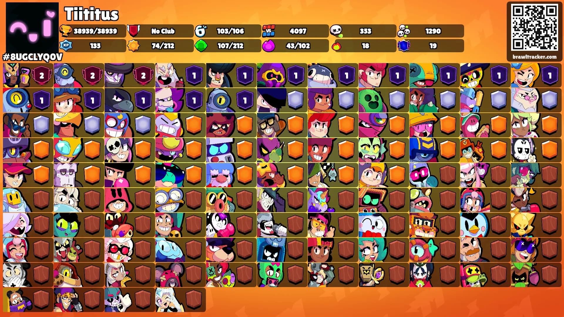 Tiititus's Ranks