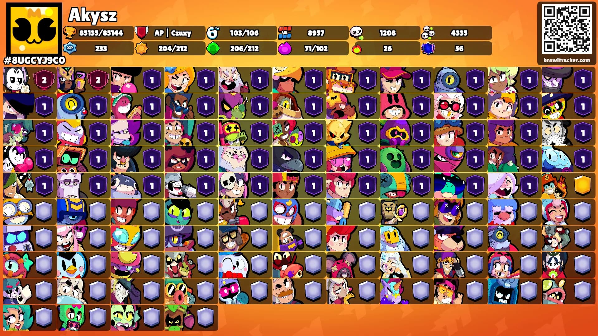 Akysz's Ranks