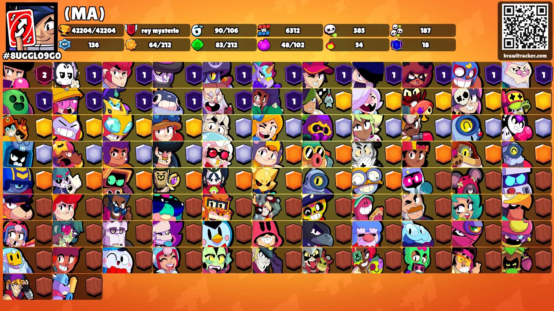 (MA)'s Ranks