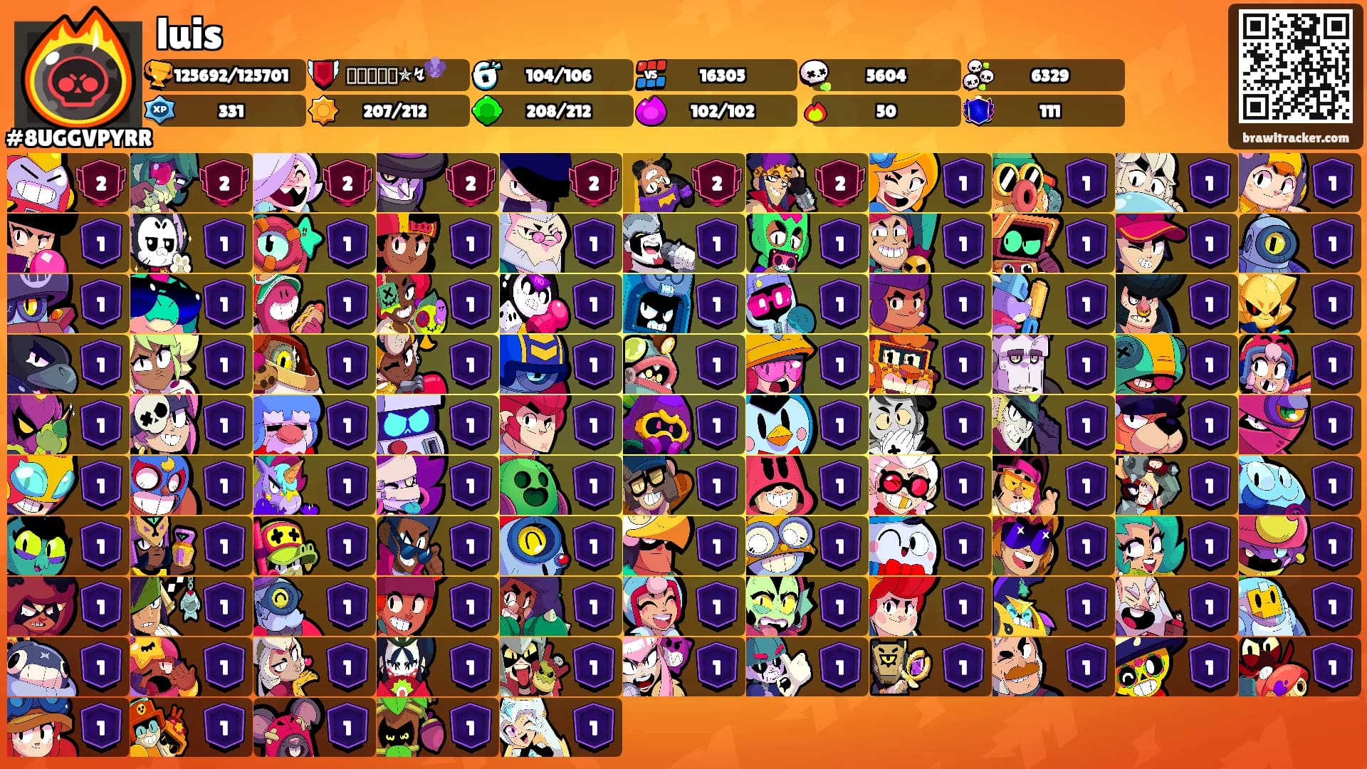 luis's Ranks